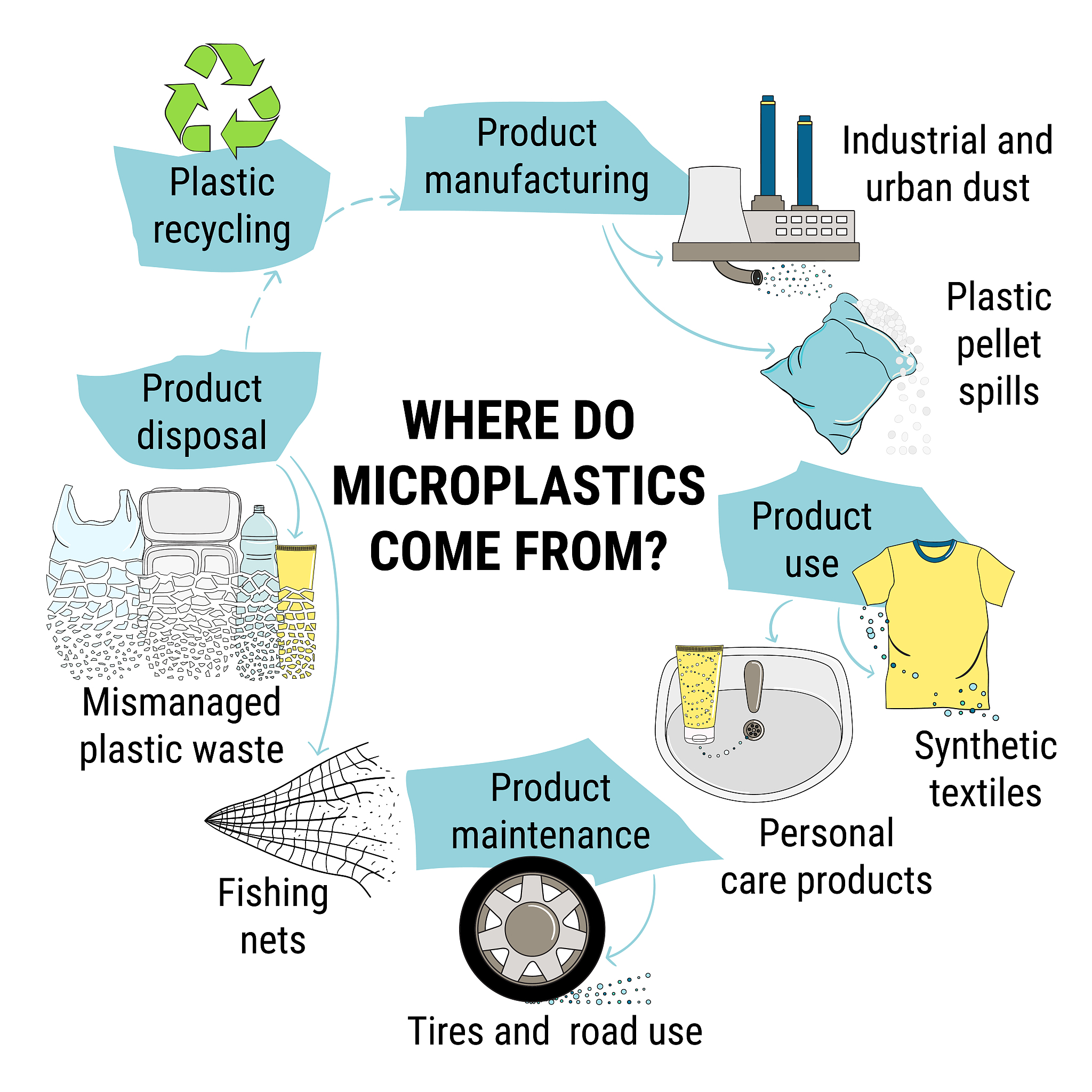 MEAFE: Multimodal Entity Alignment with Feature Enhancement and Weighted Aggregation