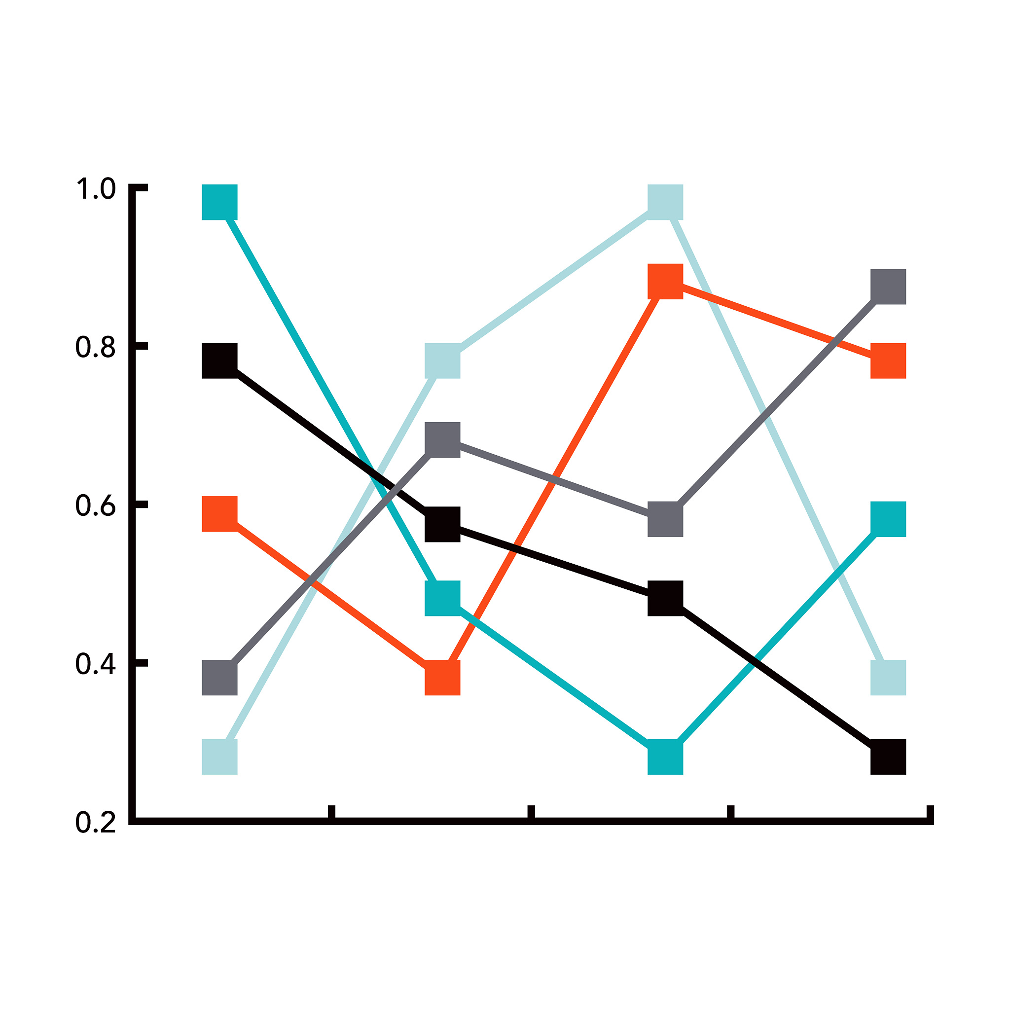基于随机前沿模型分析中国对中亚出口贸易潜力