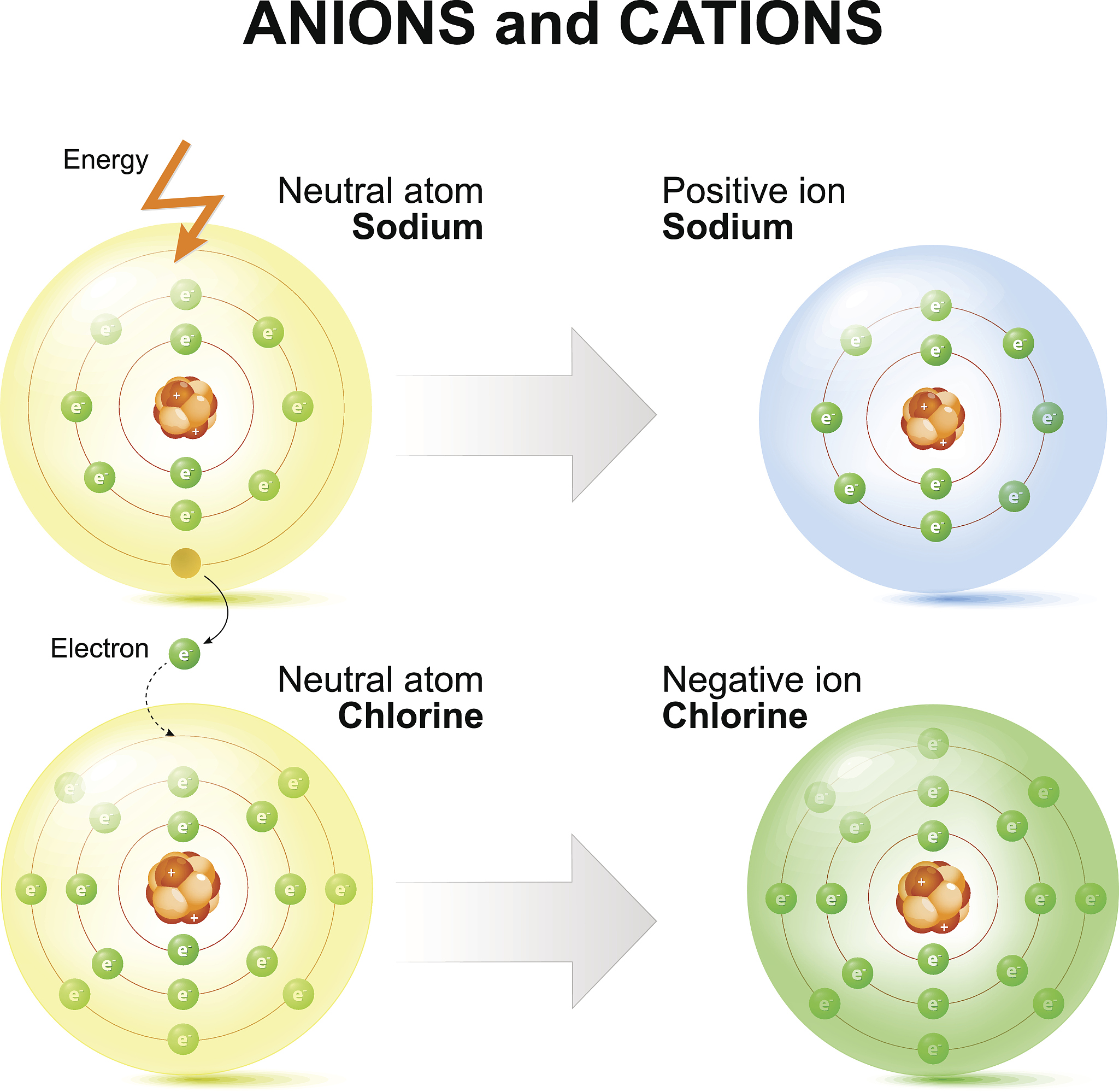 Nanopillar Surfaces and Neutrophil Recruitment: Investigating Bacterial Aggregate Formation and Eradication