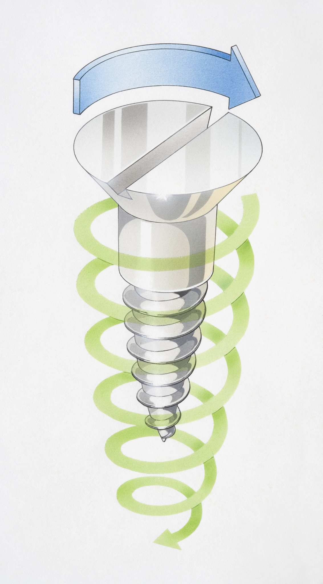 forces involved when screw is turned.