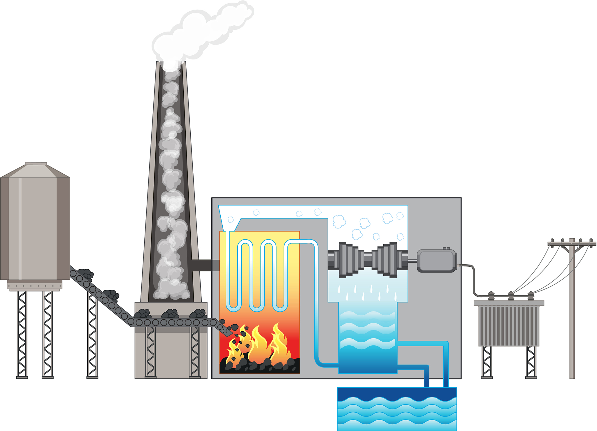 循环流化床锅炉：工作原理、优势及应用