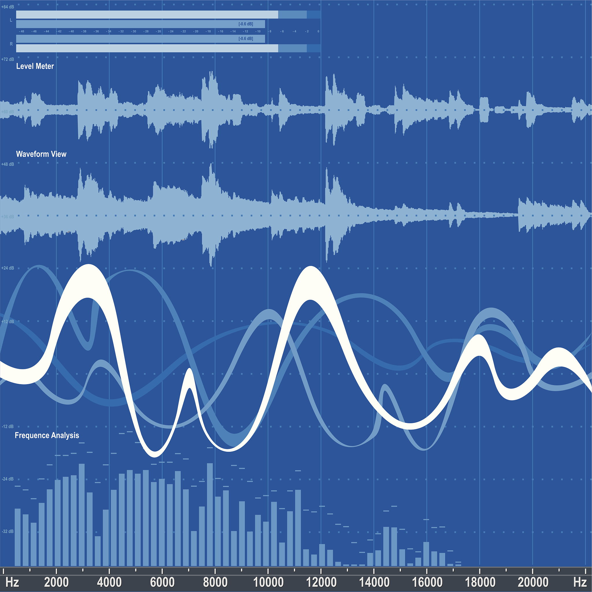 第三章相关理论基础。介绍了语音信号和噪声信号的特性从主客观两方面阐述音频去噪评价指标对轧制过程及相关工艺进行简要介绍最后介绍了几种经典的音频去噪方法。把这段话改写一下