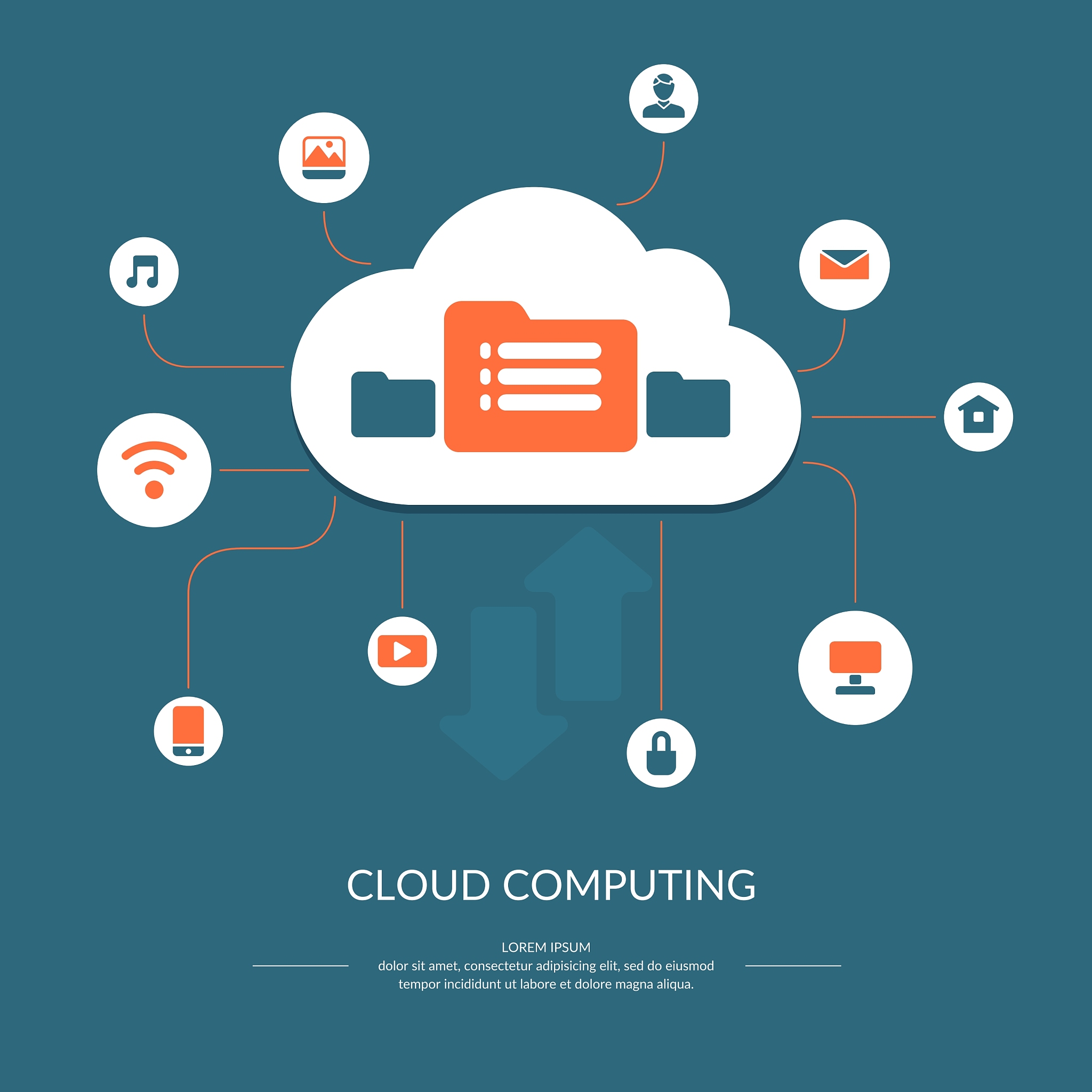 cloud computing
