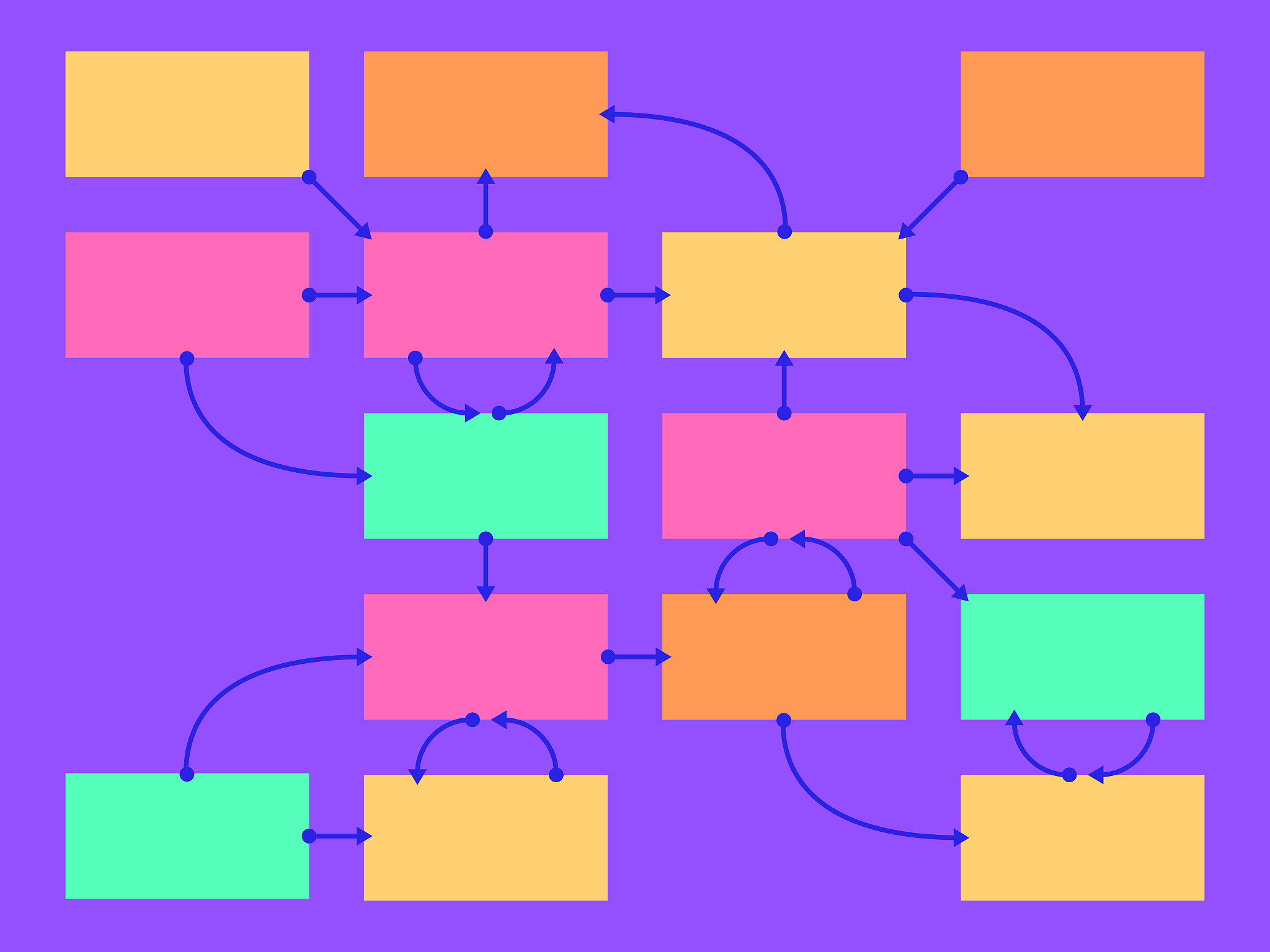 动态规划怎么学