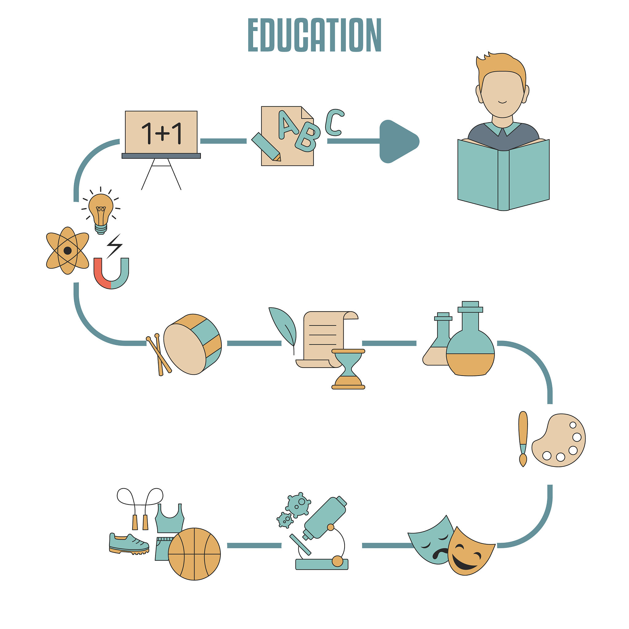 使用 TensorFlow 训练宝可梦识别模型：妙蛙种子、小火龙、杰尼龟、皮卡丘和超梦