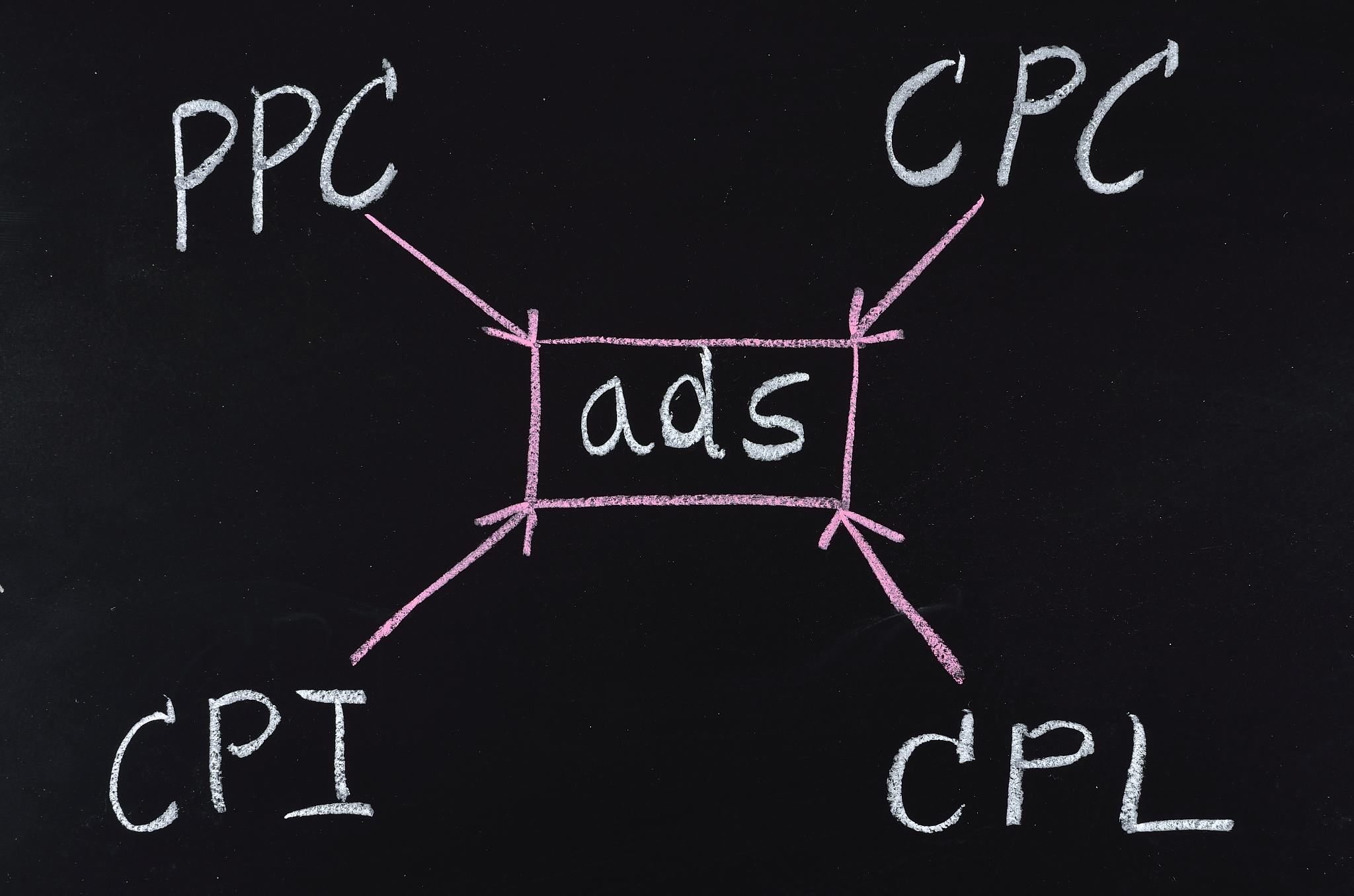internet marketing concept