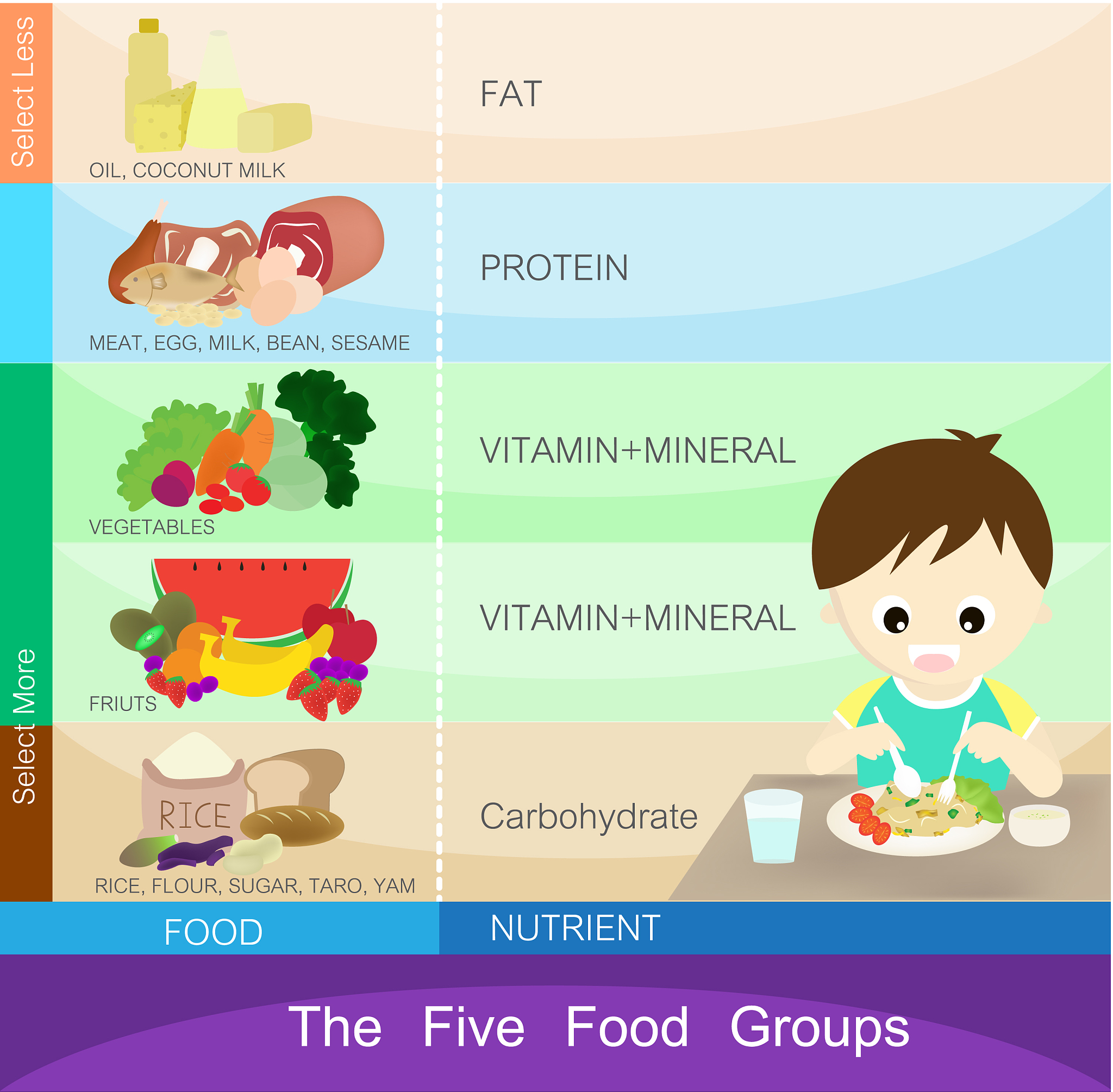 Why The 'Average' Person Struggles With This Diet