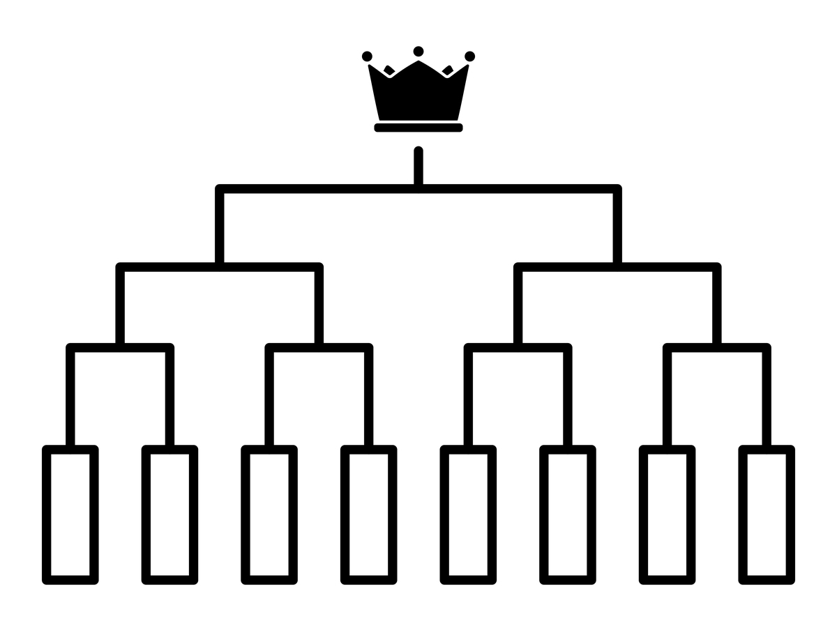如果需要配置一个组要包含其他的组呢