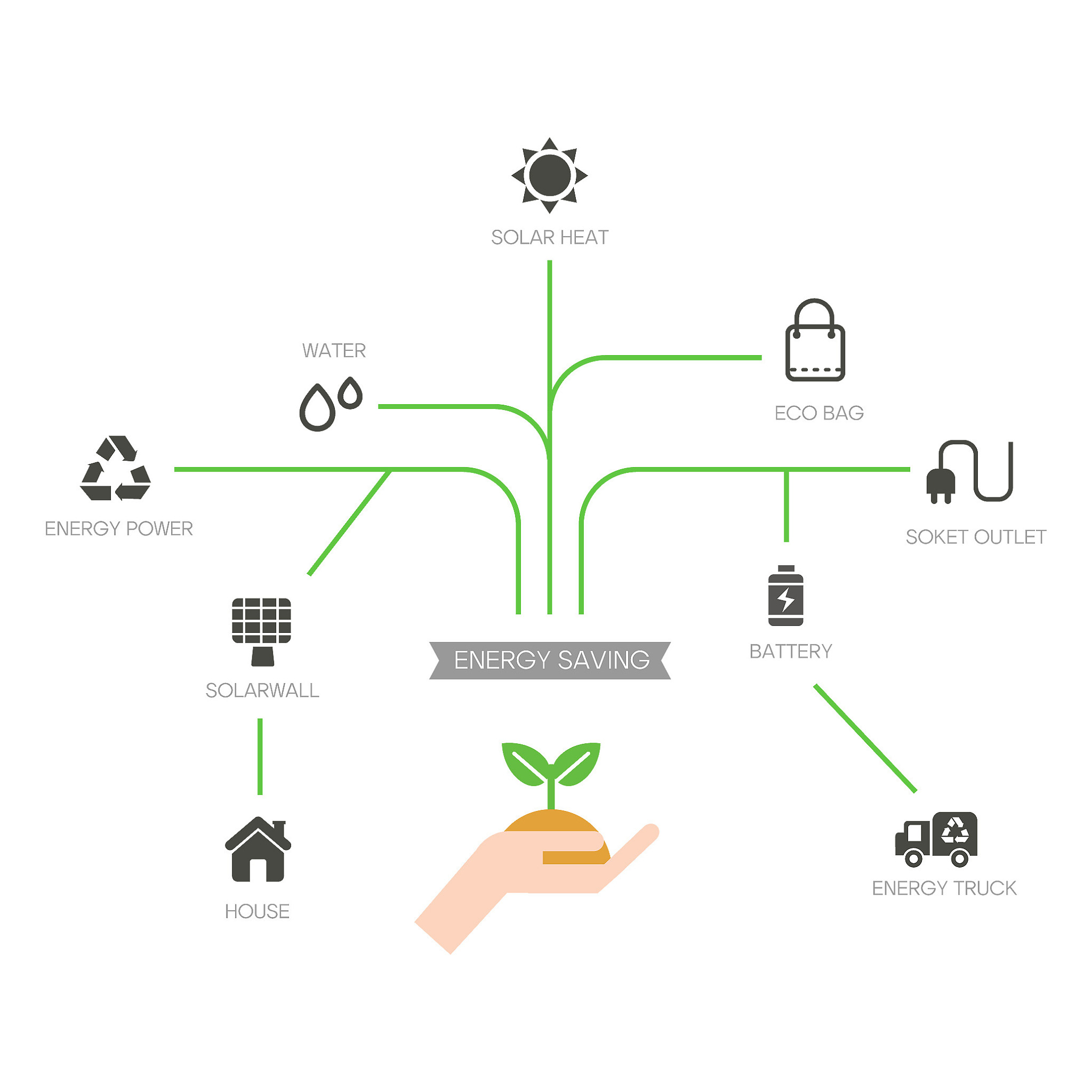 机器学习和人工智能在育种中的应用有哪些最新的论文和案例