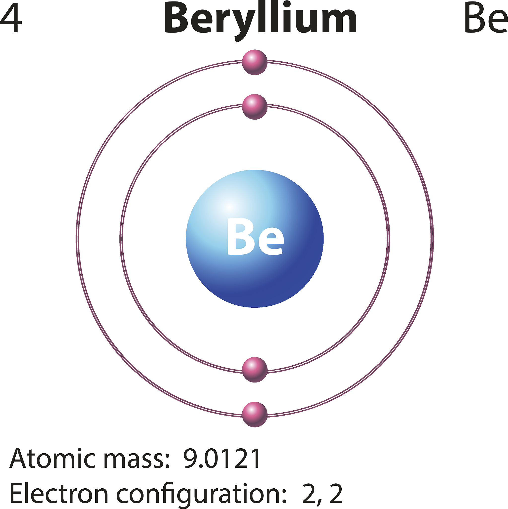 我使用的是哪个GPT模型？ - GPT-3
