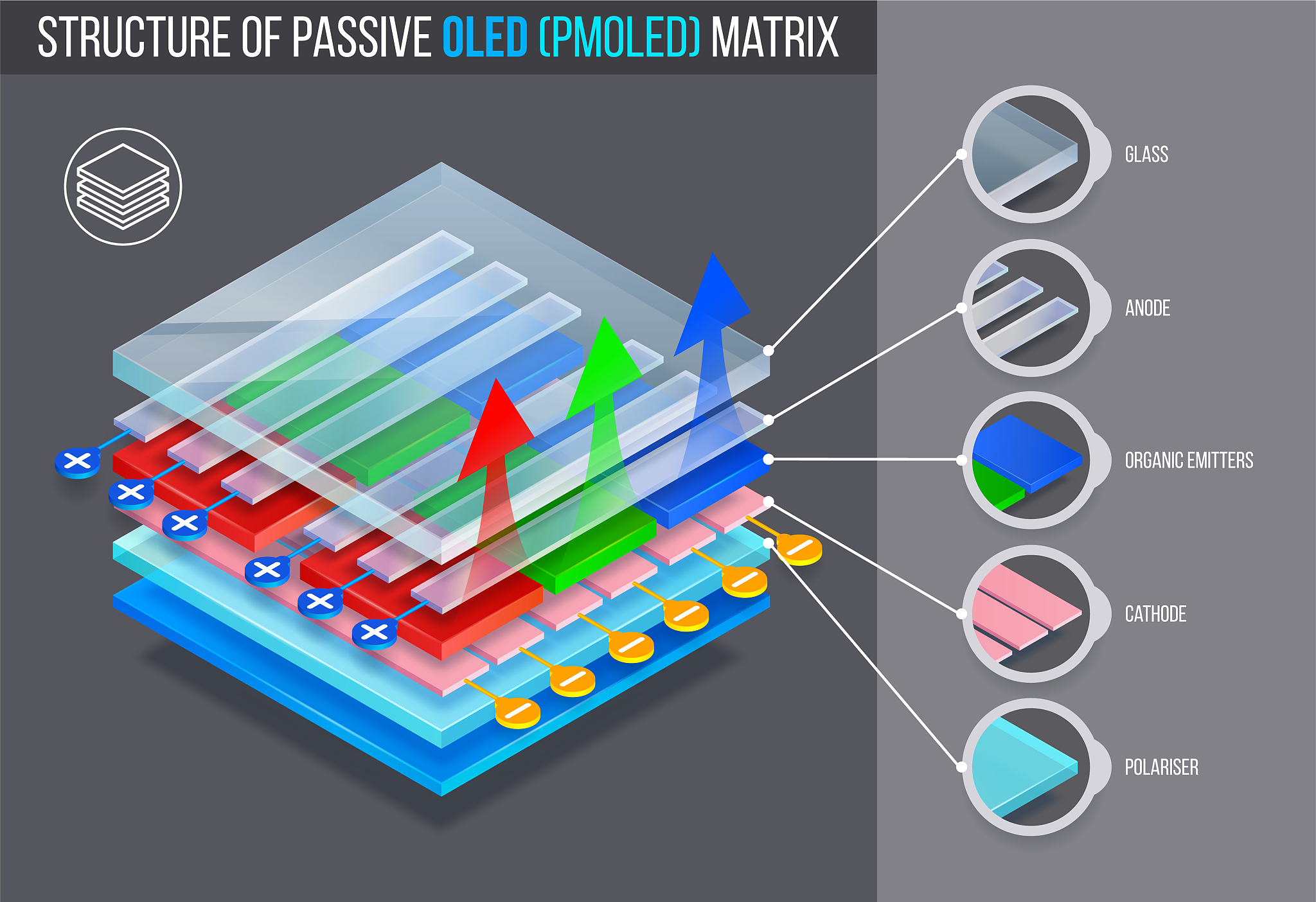 Graphene a unique CMOS-compatible two-dimensional 2D material provides great potential in the realization of high-performance optoelectronic devices 5 6 7 8 9 10 In particular significant efforts have