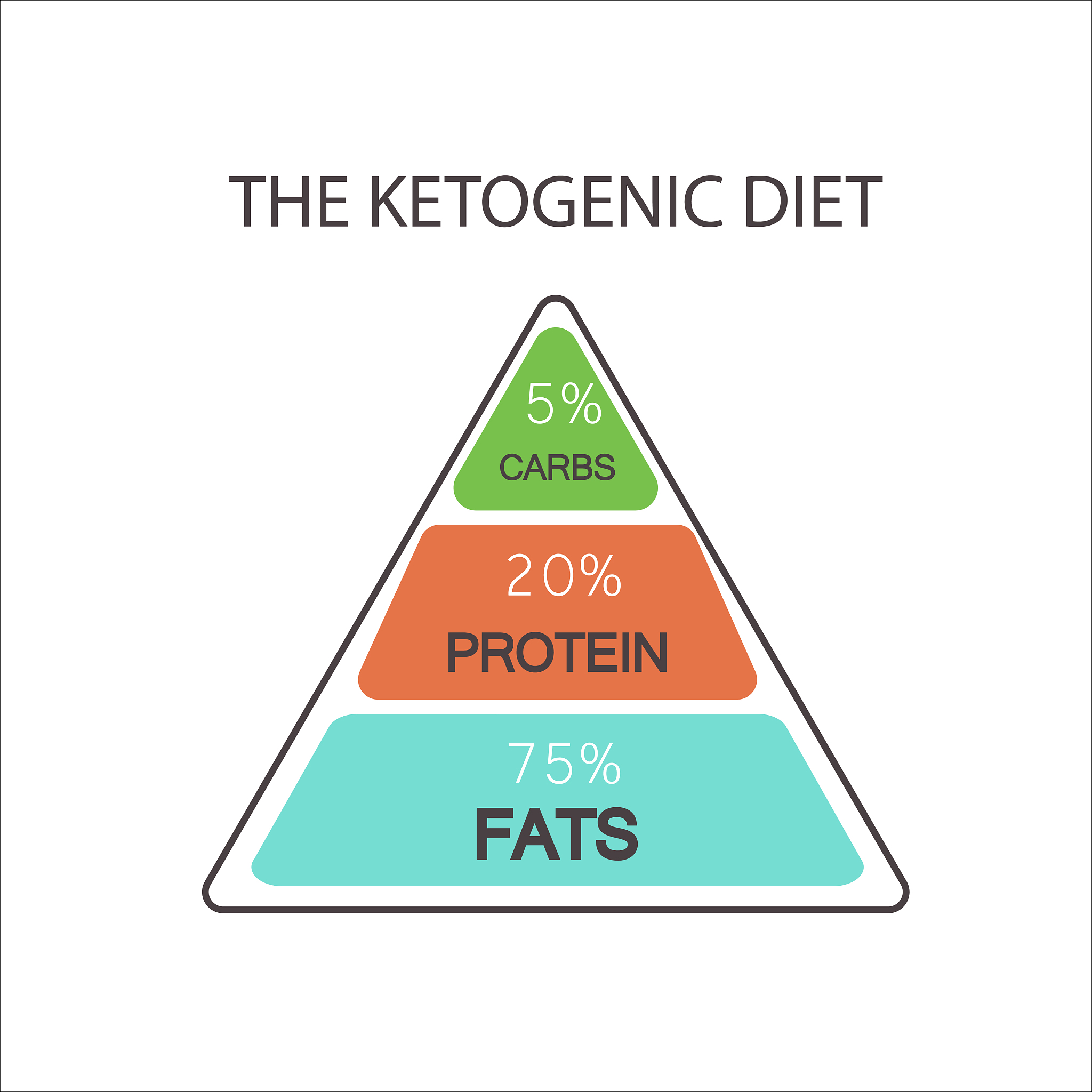 用文献语言阐述马斯洛需求理论600字