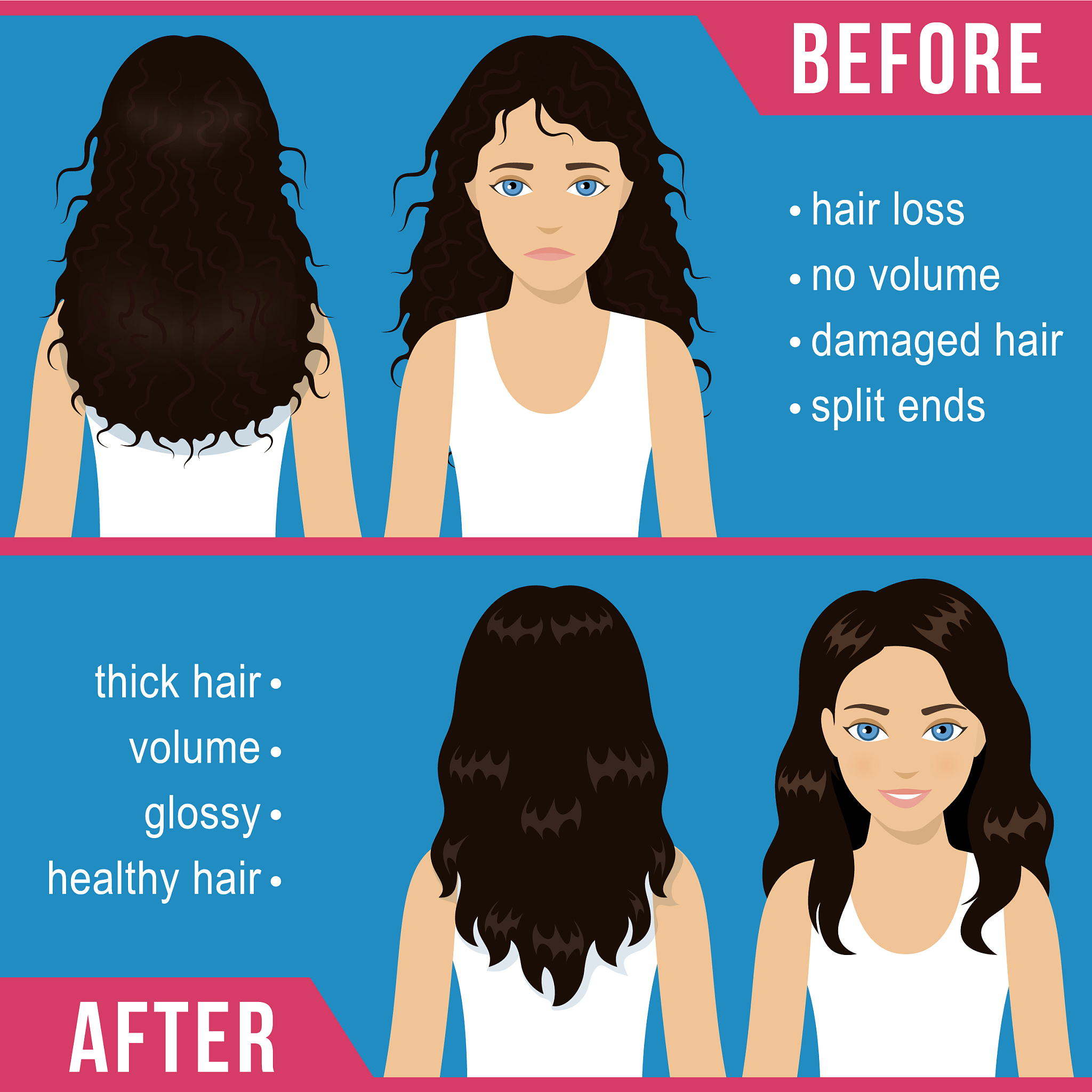 脱发怎么早发现 英文一千字 带标题