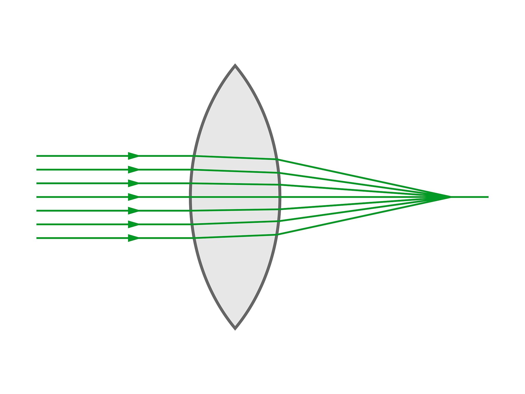 电磁衍射和电磁逆散射有何区别？