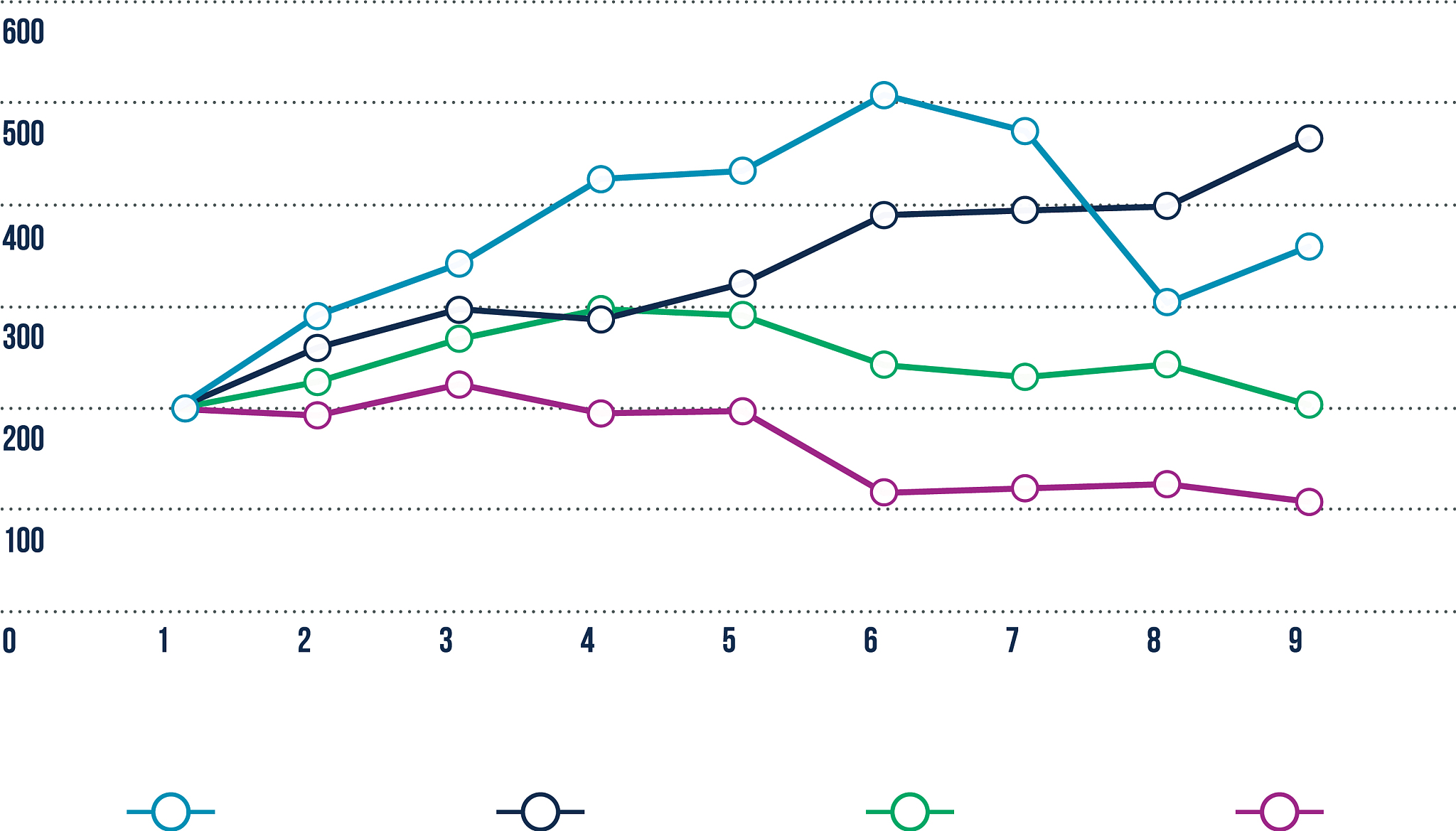 诱增交通量预测方法研究：经济可接近模型的应用
