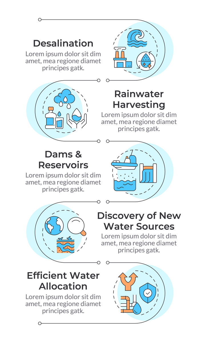 100 Key Technology Terms Defined: A Glossary for Digital Savvy