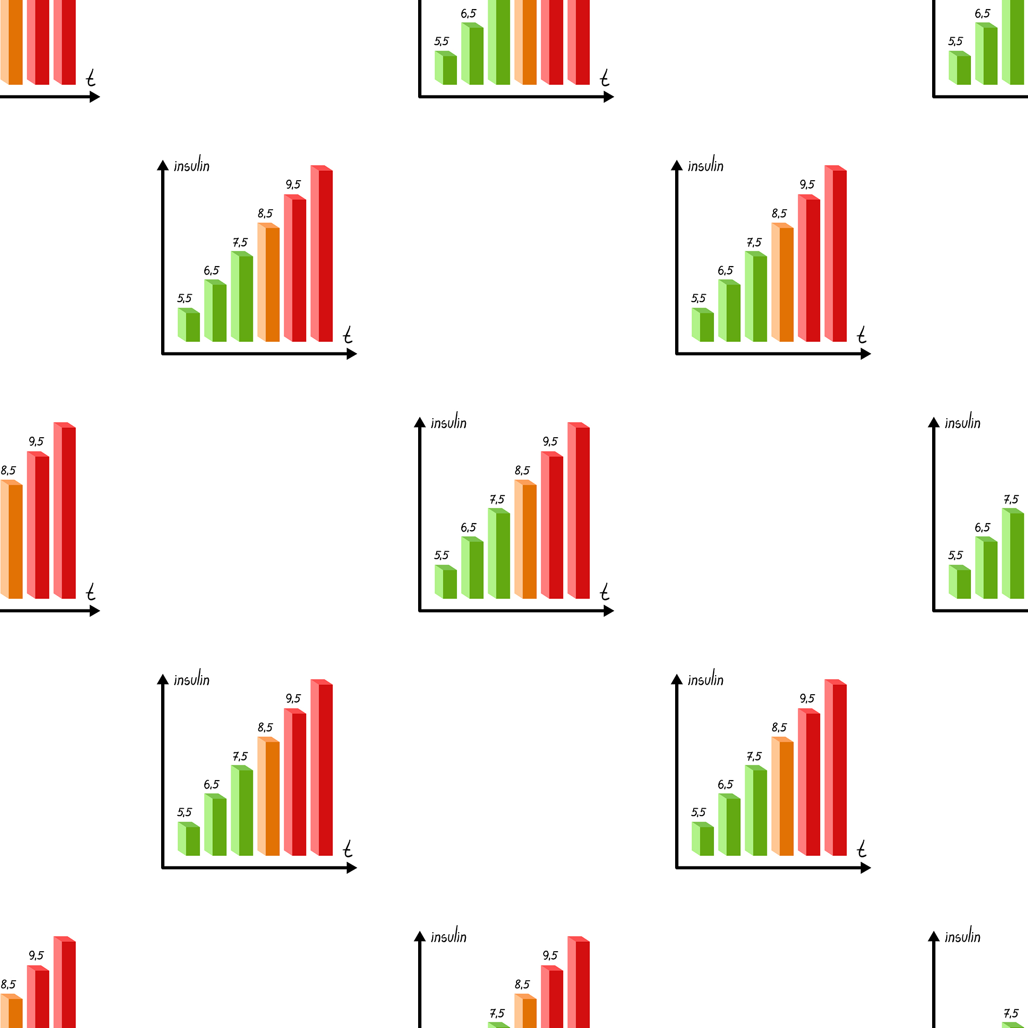 a graph of the amount of sugar in the bloodchart