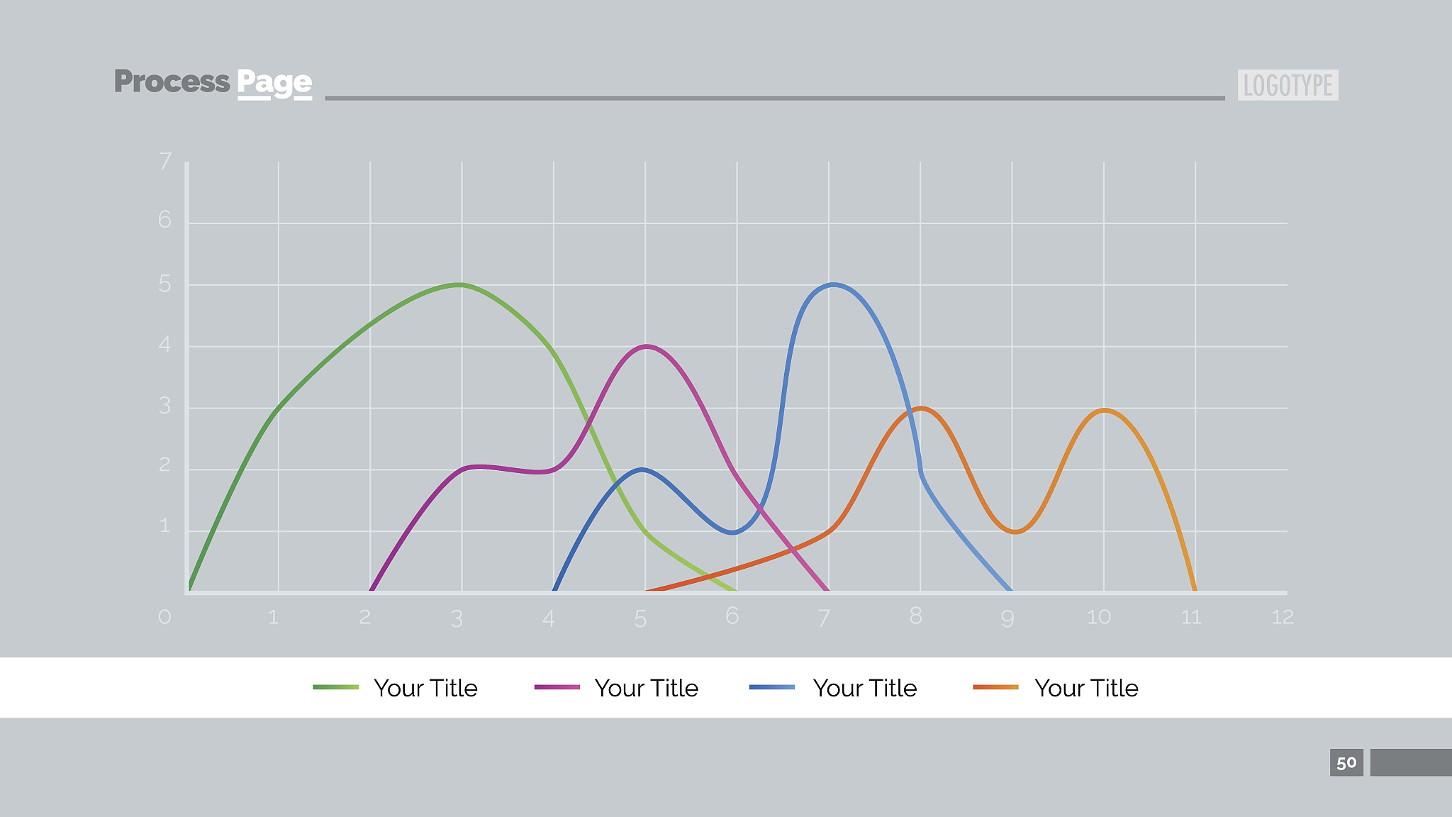 鸢尾花数据集如何用python分别画四个属性的四张折线图