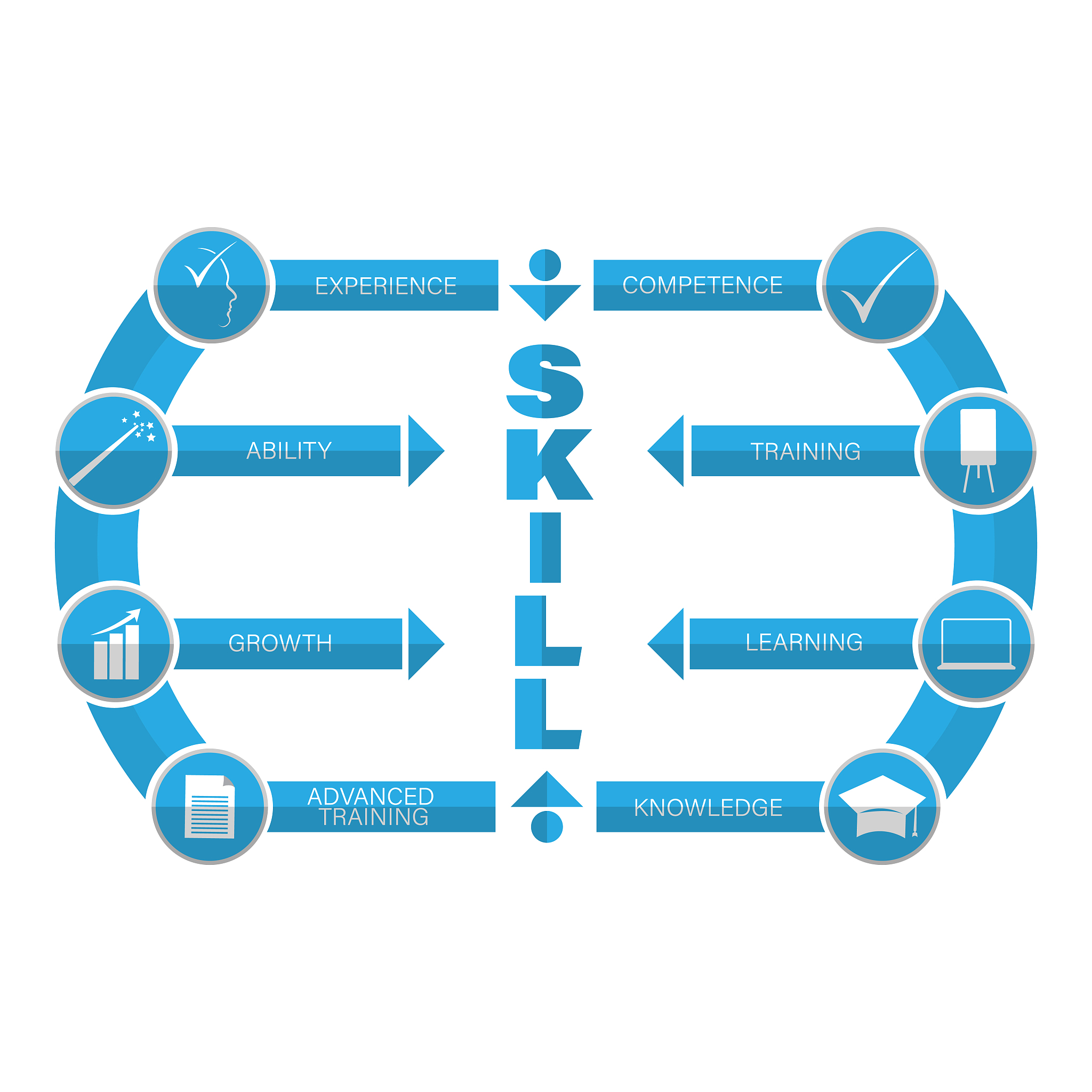 灰盒测试具体操作