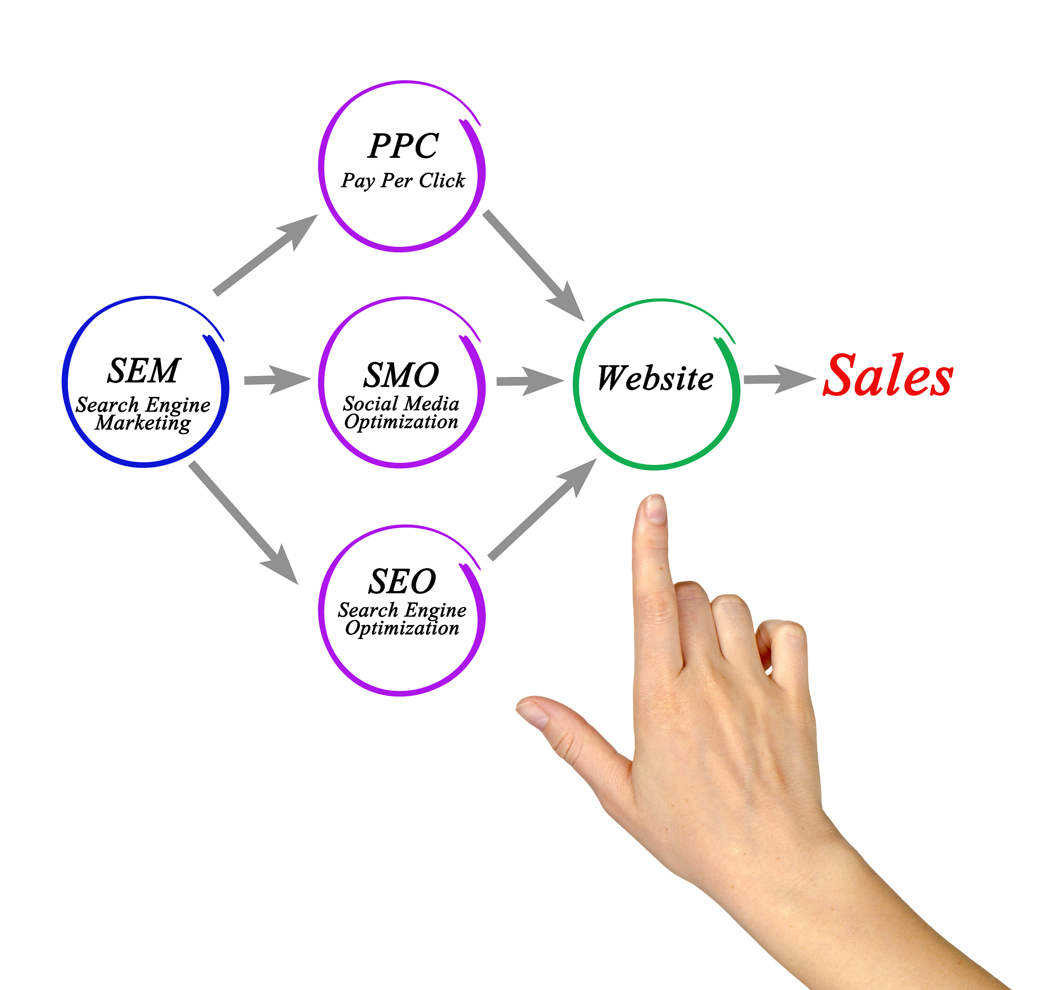 how e-business works