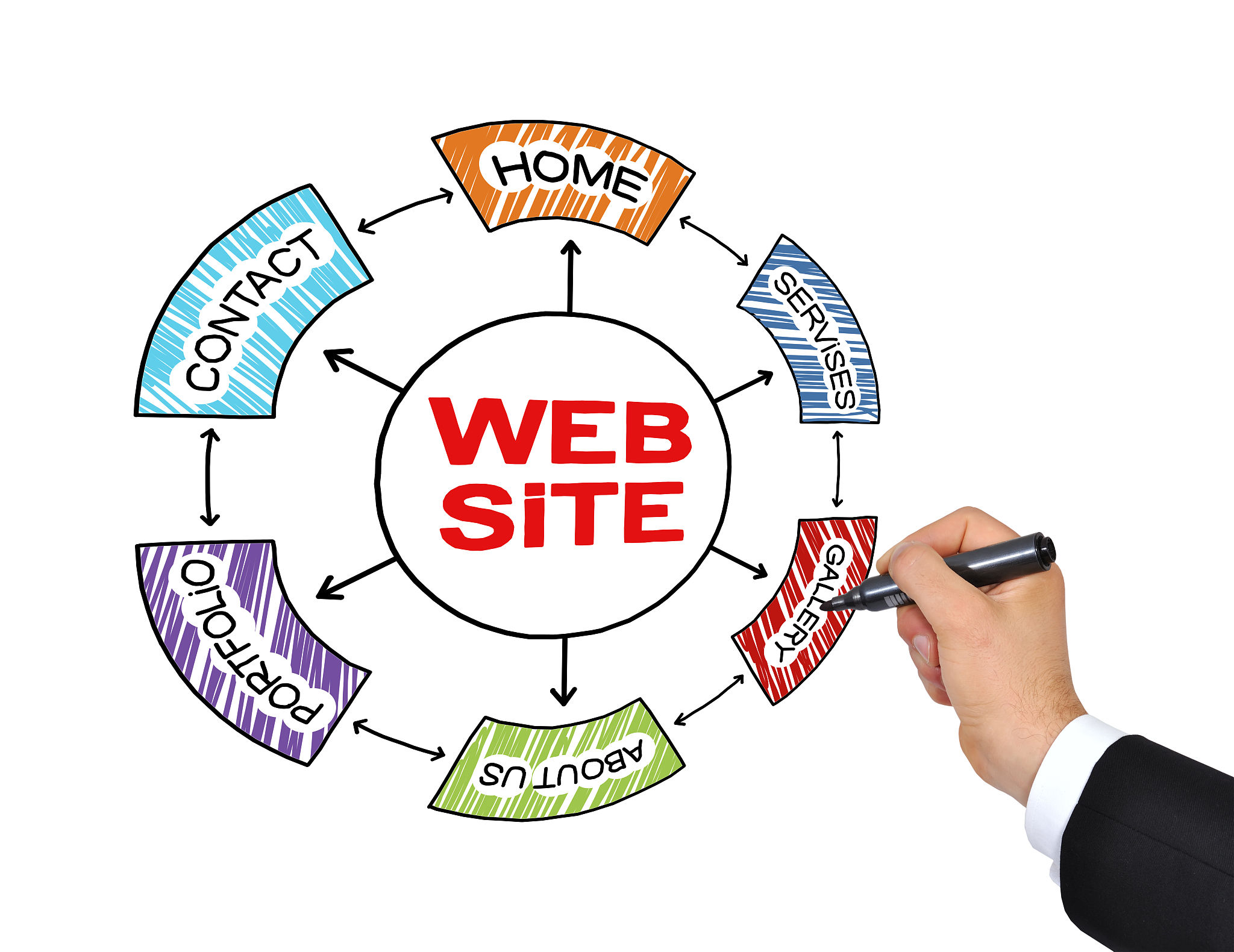 website scheme