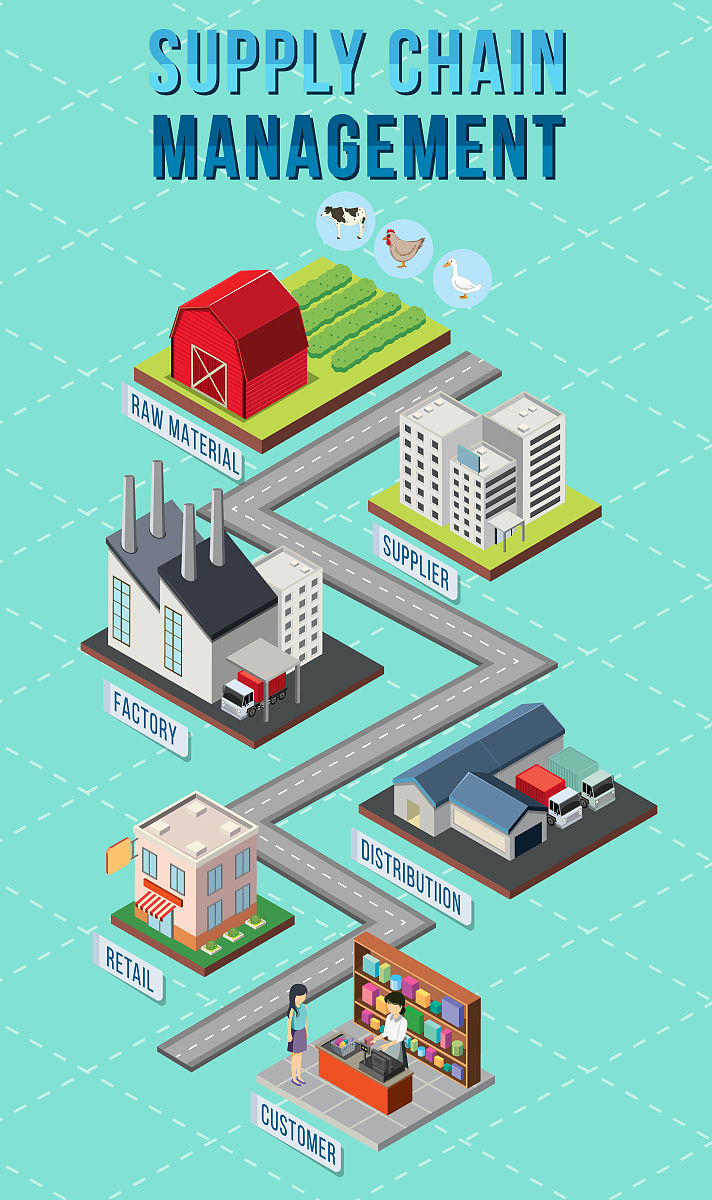 上海市物资学校专业介绍