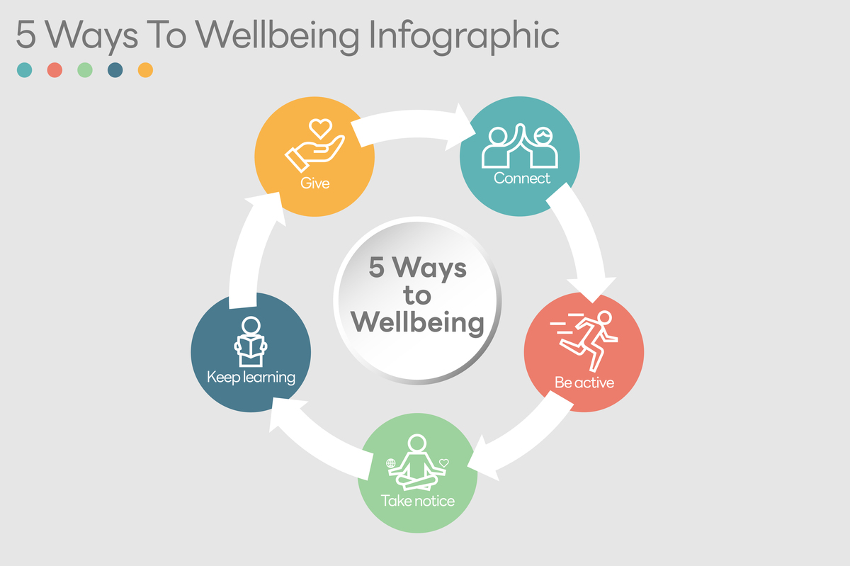 项目式学习：以项目为中心的有效教学方法