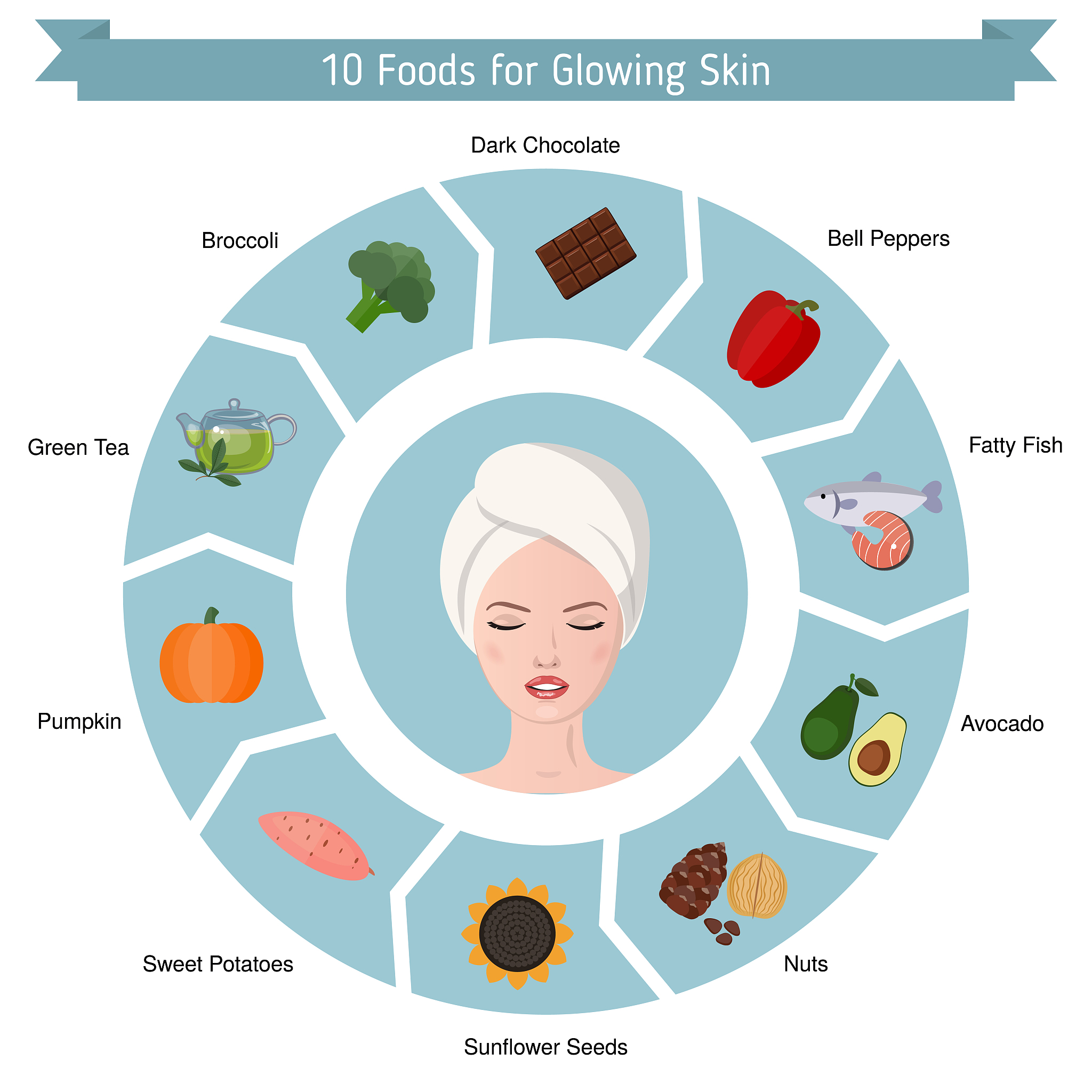 Beautiful is better than ugle这个字符串的索引位置0的子串