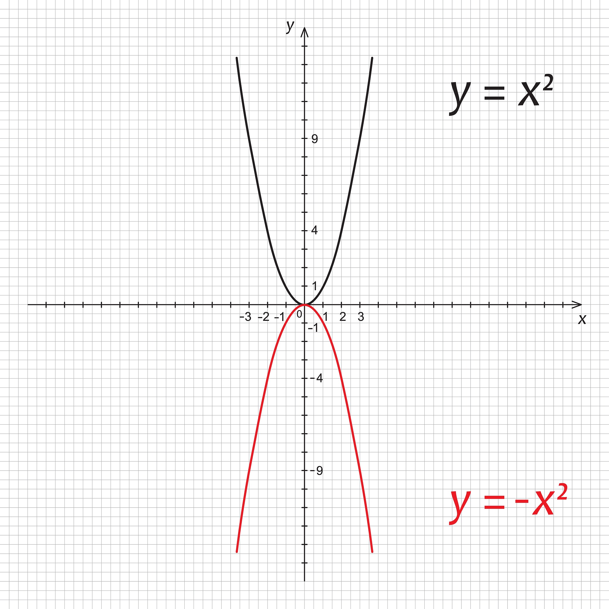 初三数学差怎么逆袭？学习计划推荐