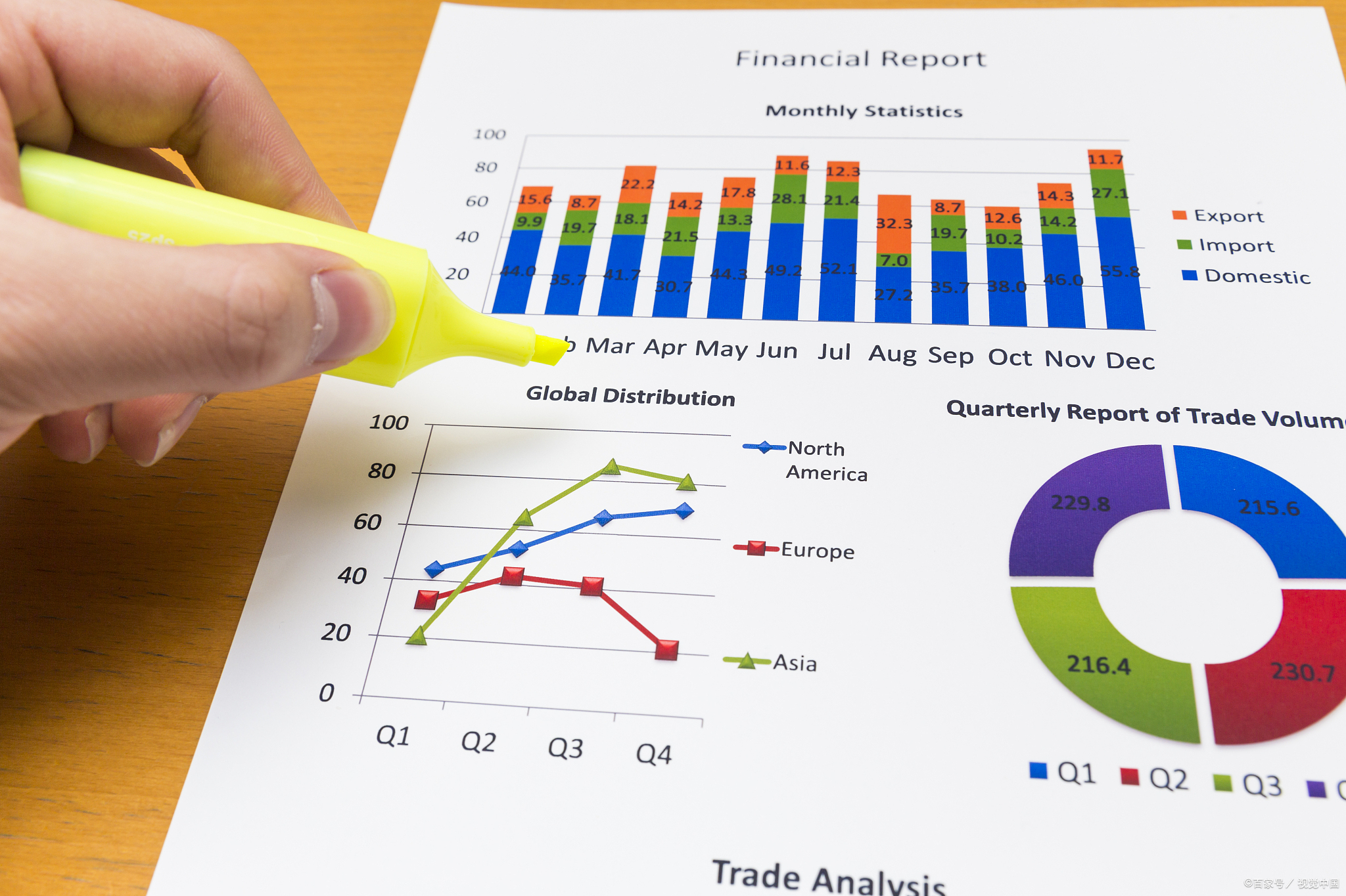 Chart GPT是什么？怎么用？如何使用Chart GPT处理数据