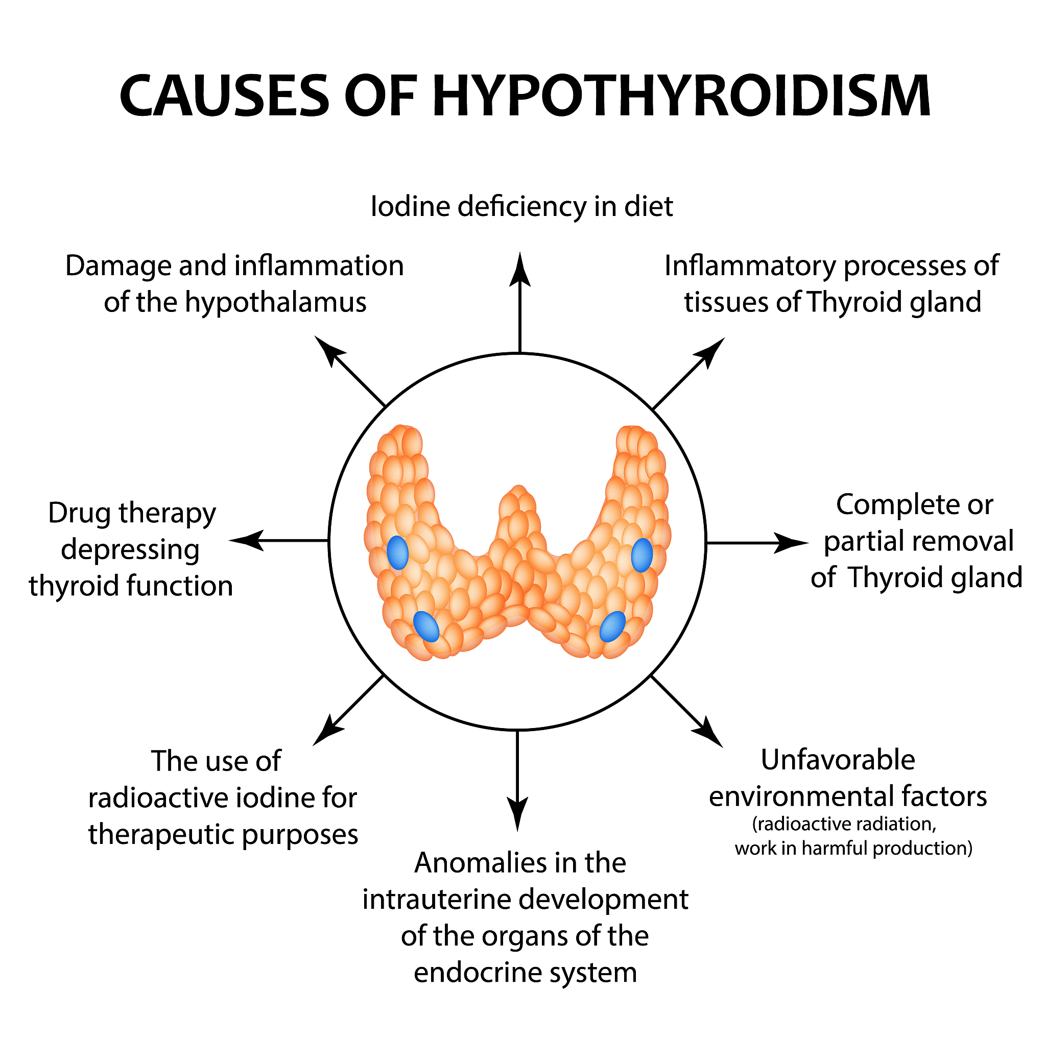 妊娠期免疫抑制对甲亢患者的影响