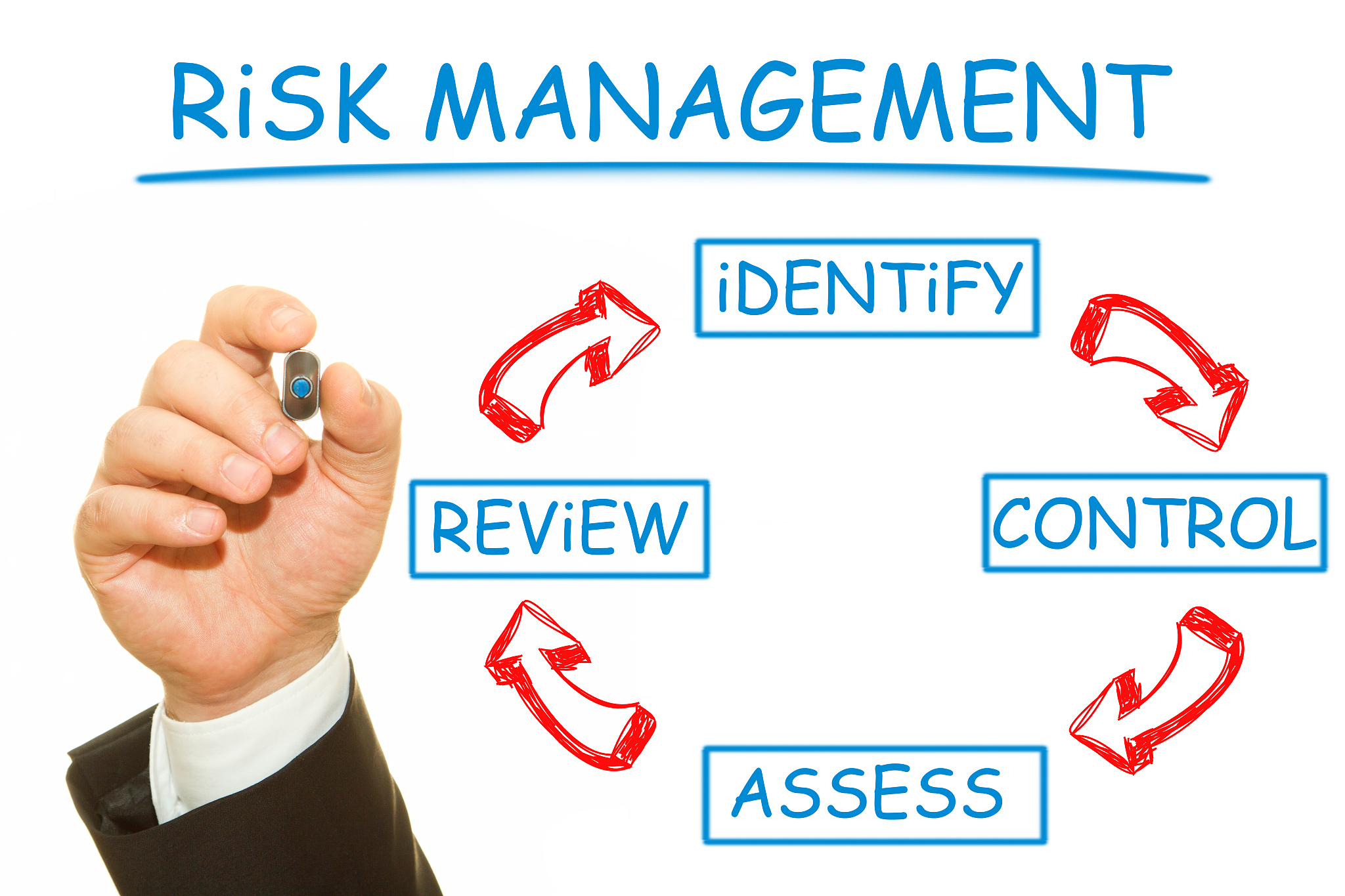 risk management concept