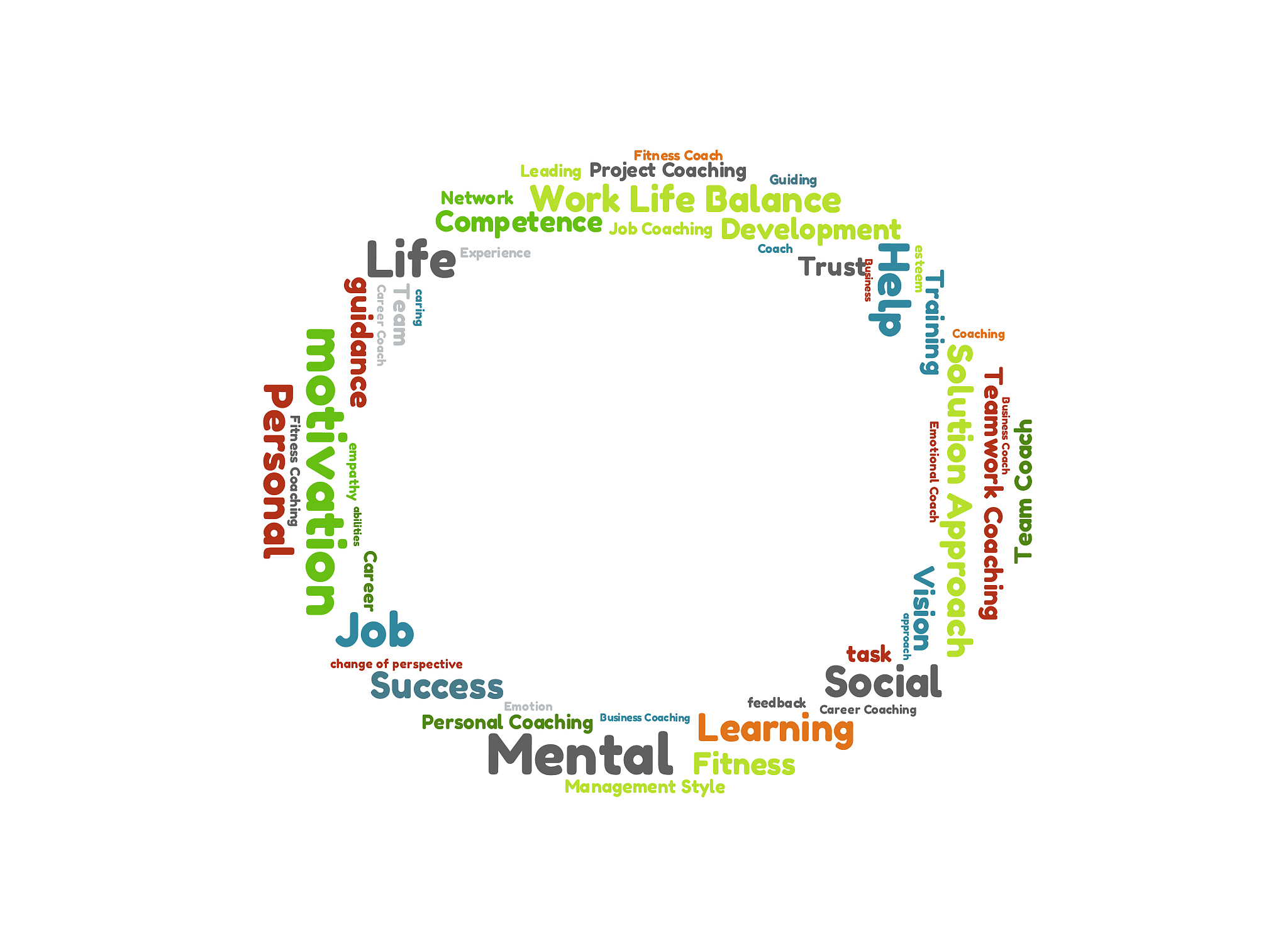 如何让生活更美好：健康、心理、职业三方面提升