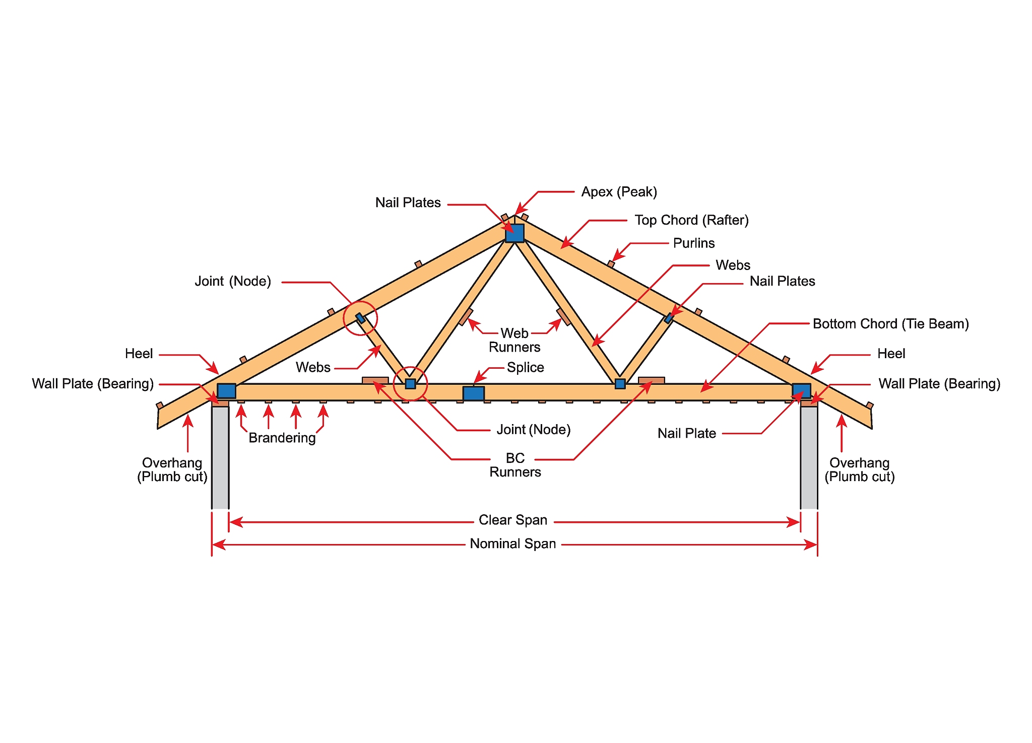 我的屋面有五条脊梁 进深127米开干123的平面四方分水怎样做。中心点在哪？