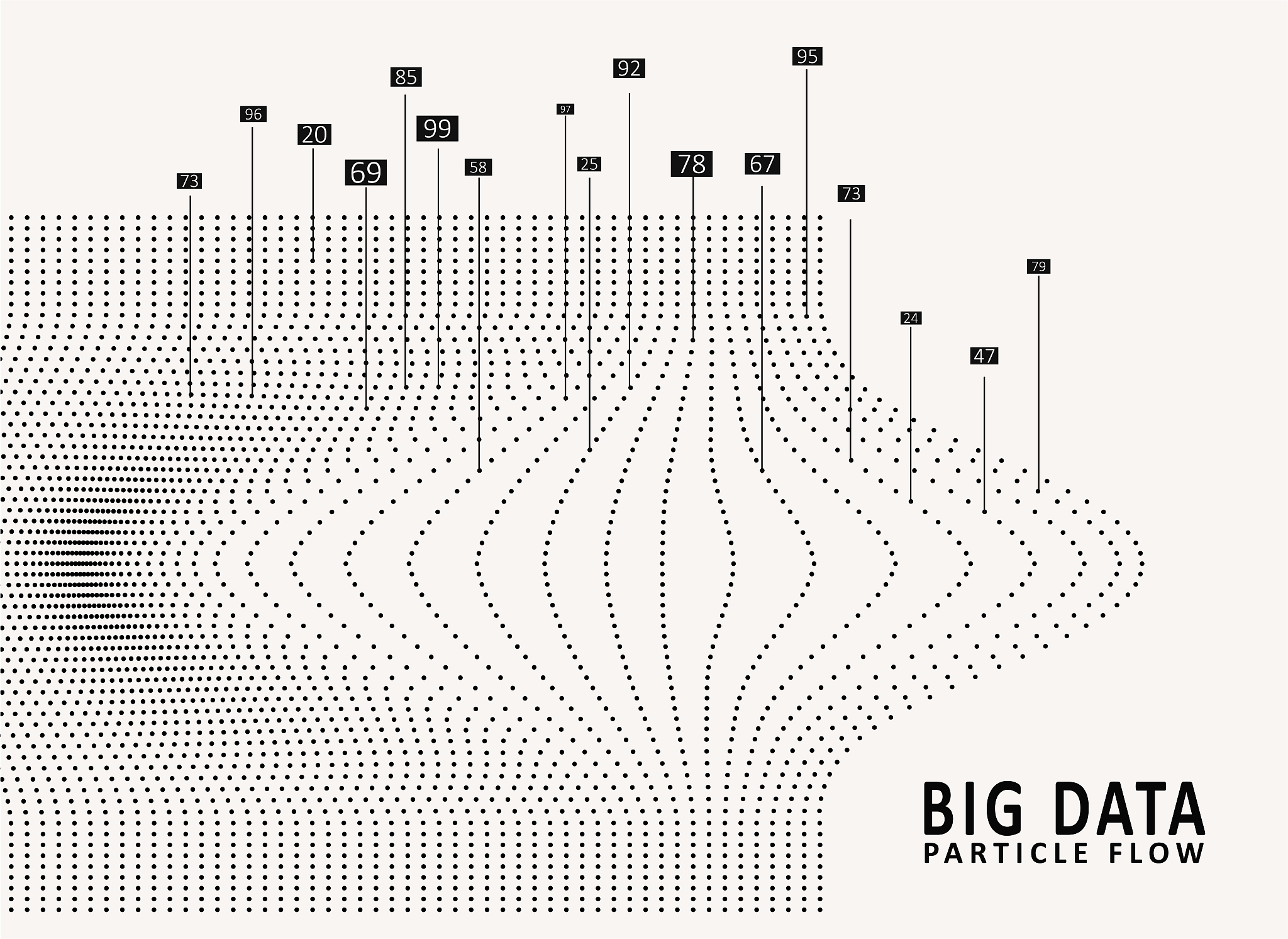 要用BP神经网络研究接收距离和热空气速度与厚度、孔隙率、压缩回弹性之间的关系输入层隐藏层输出层的神经元应该设置为几