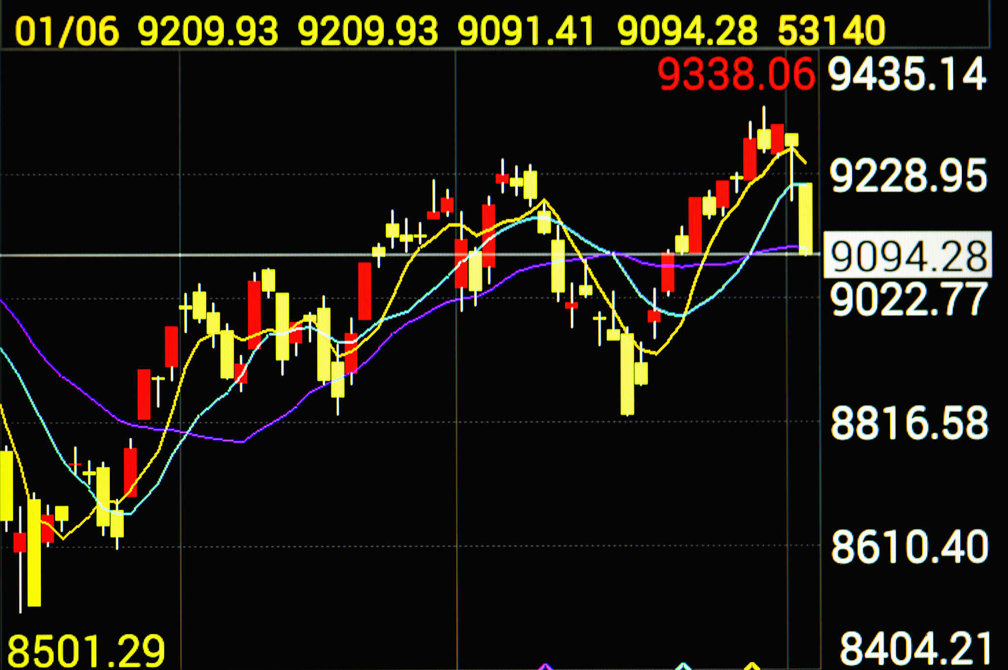 编写通达信威廉指标