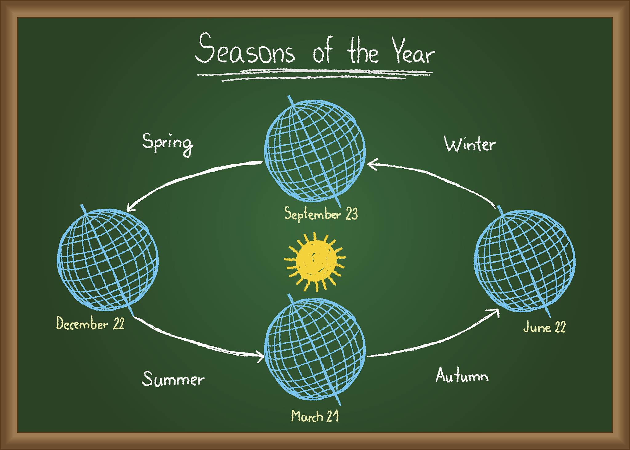 地球公转与四季变化：为什么会有春夏秋冬？