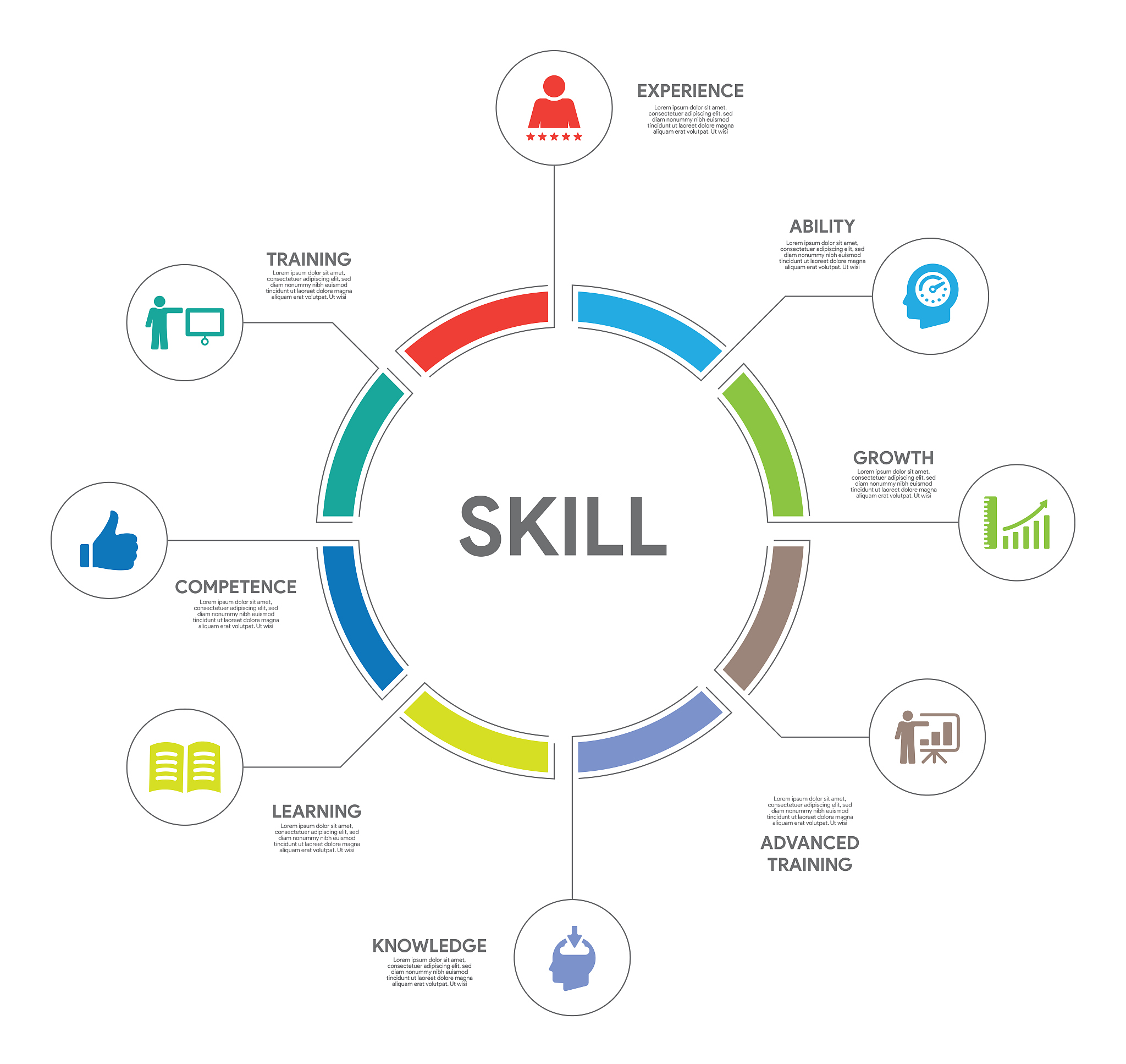 skills concept