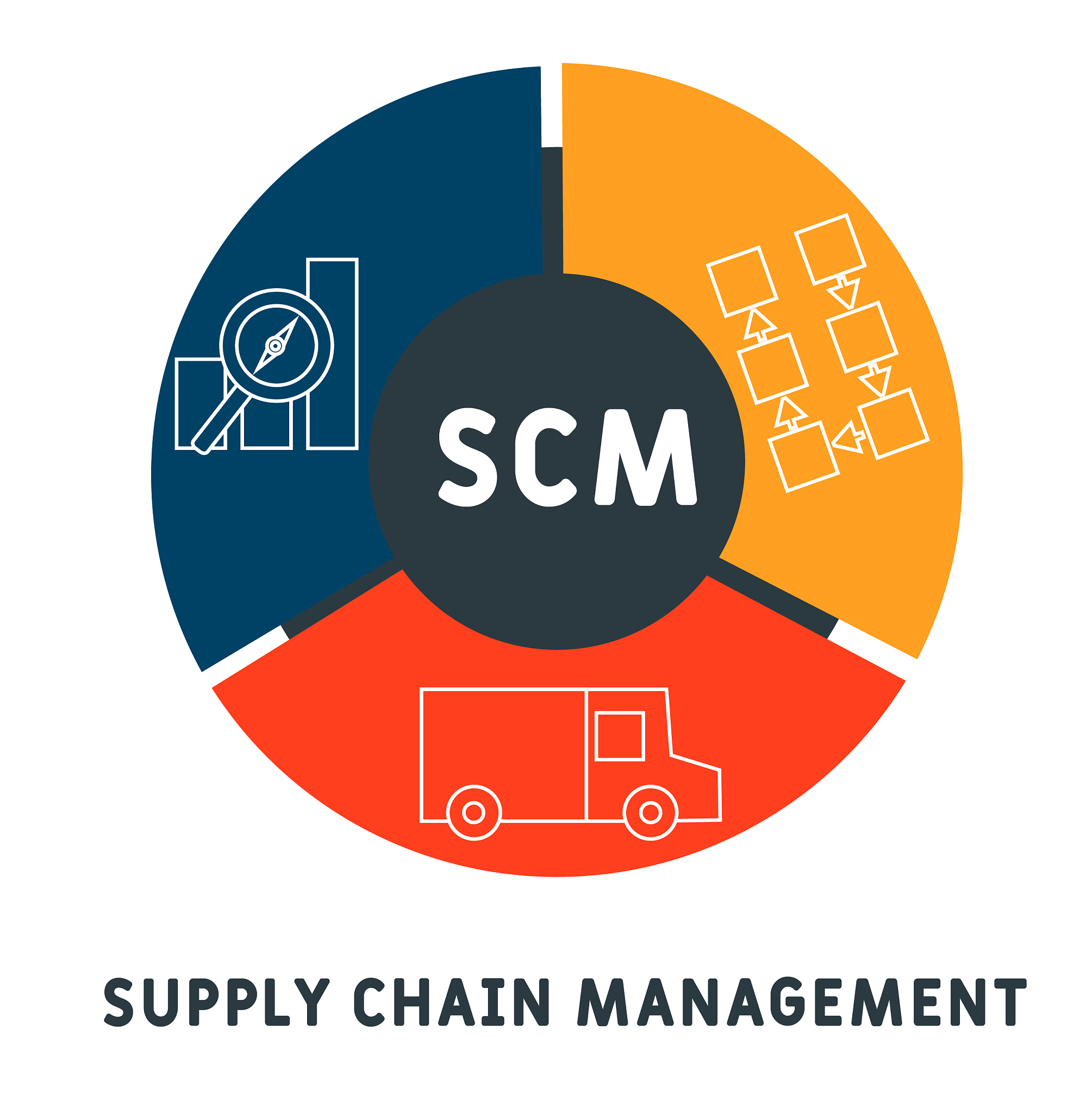 scm - supply chain management acronym  business concept backgrou