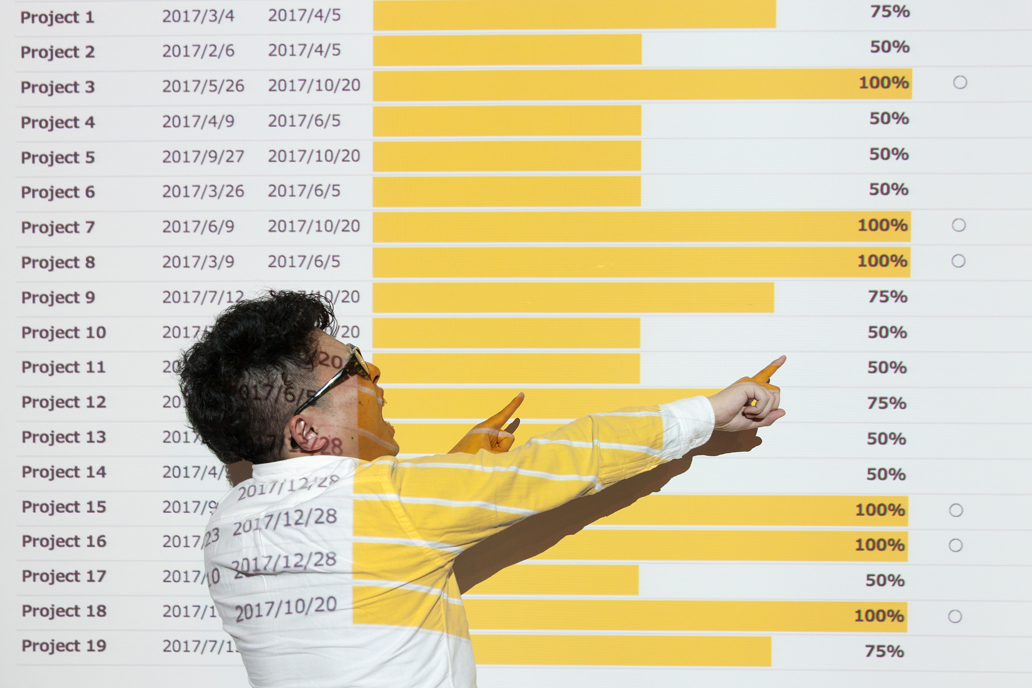 #研究发现早晨课越多成绩越差# 有诗云：三更灯火五更鸡近日来自新加坡国立大学的一项研究表明过早的上课会导致大学生出勤率降低成绩降低。因此科学家建议大学应考虑尽量避免强制性的早上课程。相关研究成果已发表在近期的《自然-人类行为》杂志上。