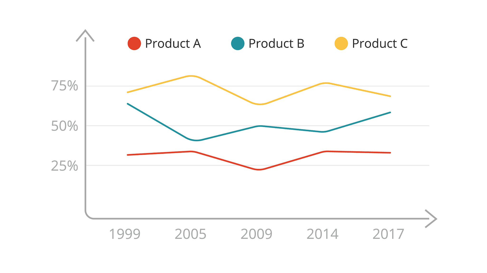 我绘制的中国工业智能化的莫兰散点图发现大多数城市分布在第一象限与第三象限呈现出高值集聚和低值集聚的现象意味着