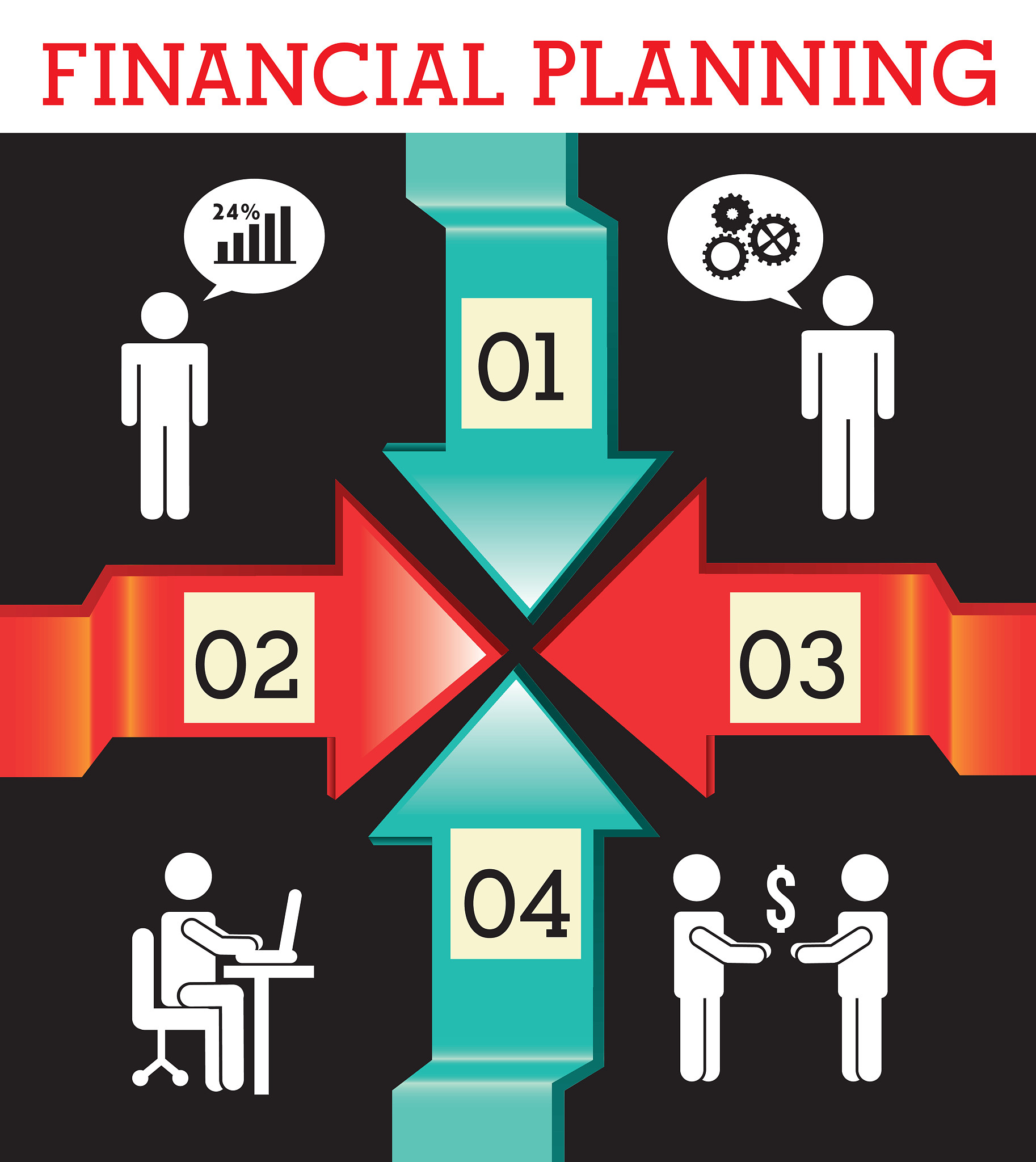 financial planning
