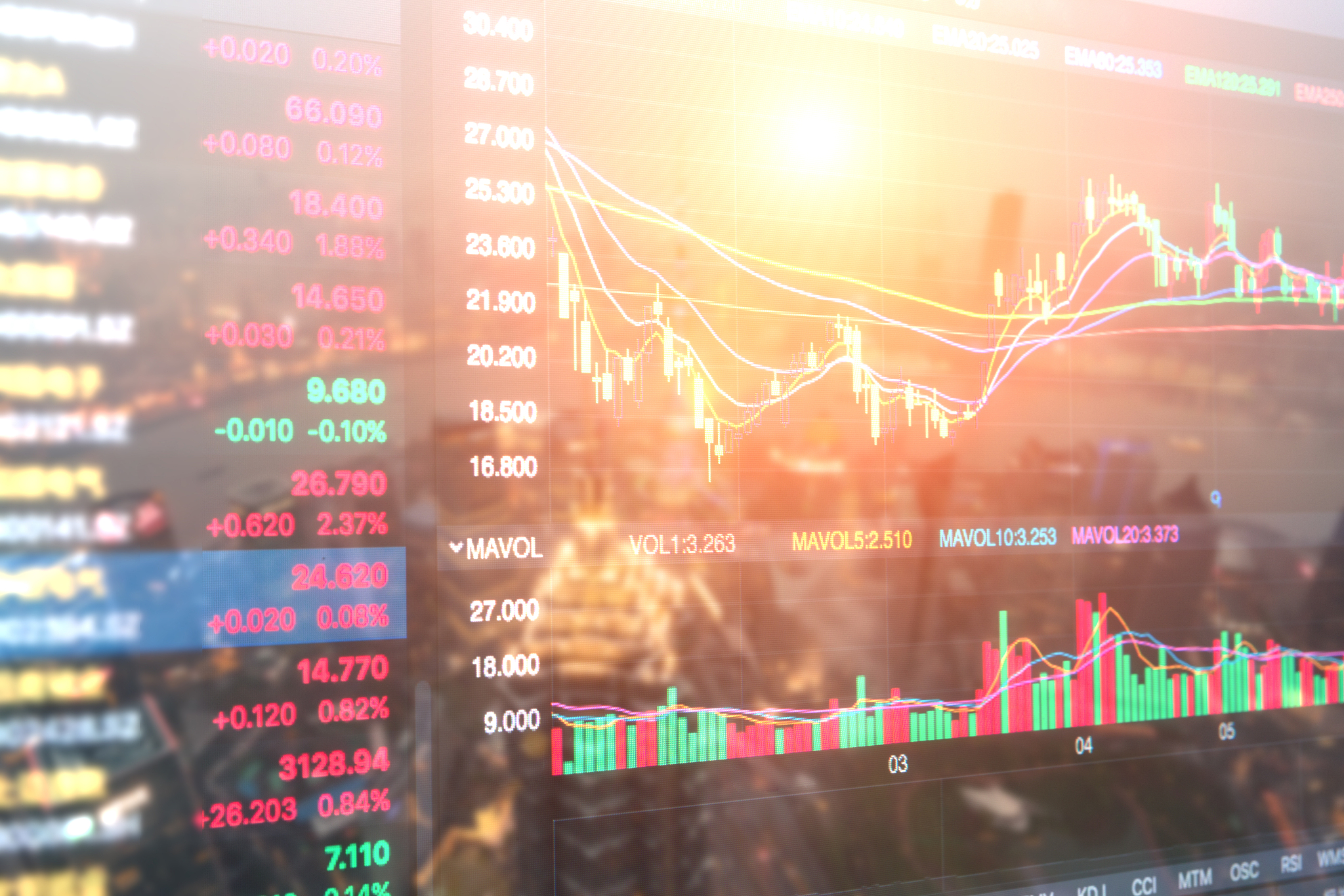 financial stock price