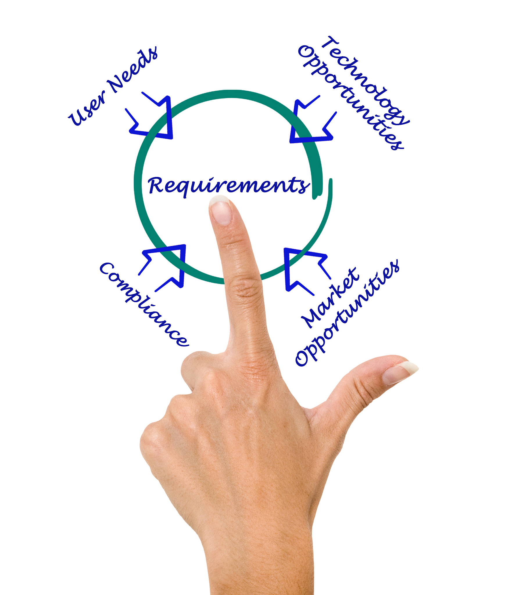 计算机专业考什么证书有用 好就业？