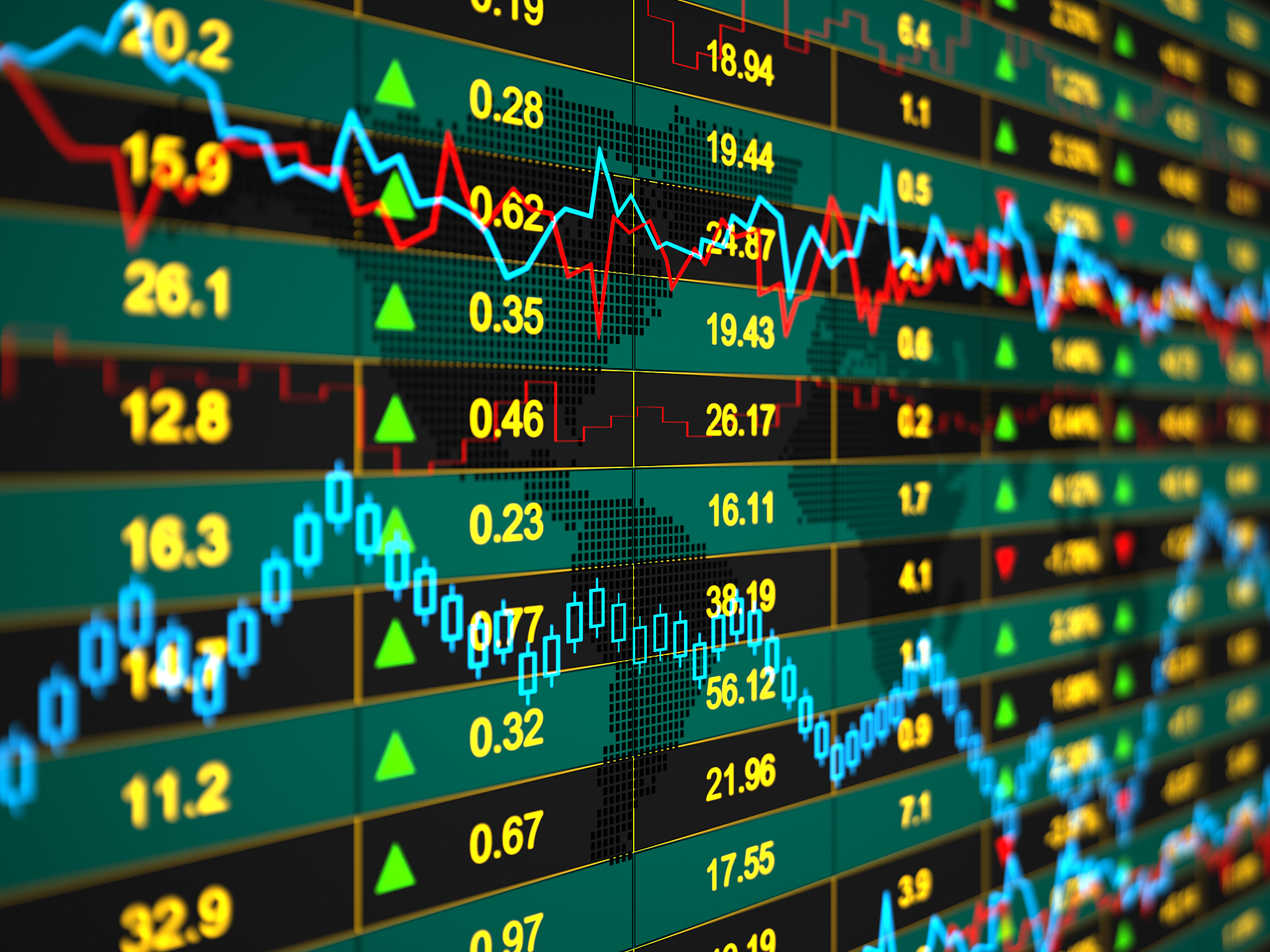financial charts