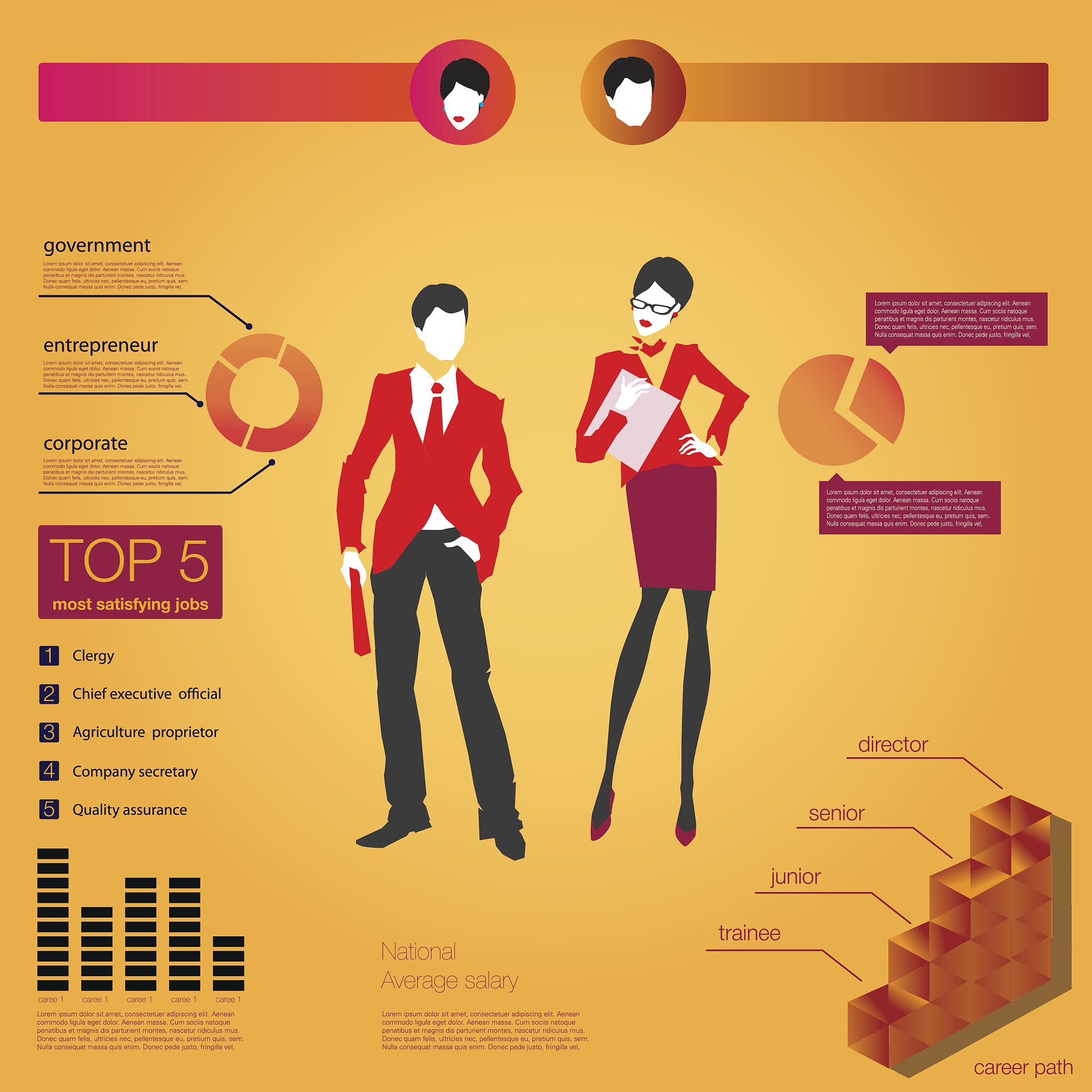 企业人格测试题：哪个选项最符合/最不符合职场人设？