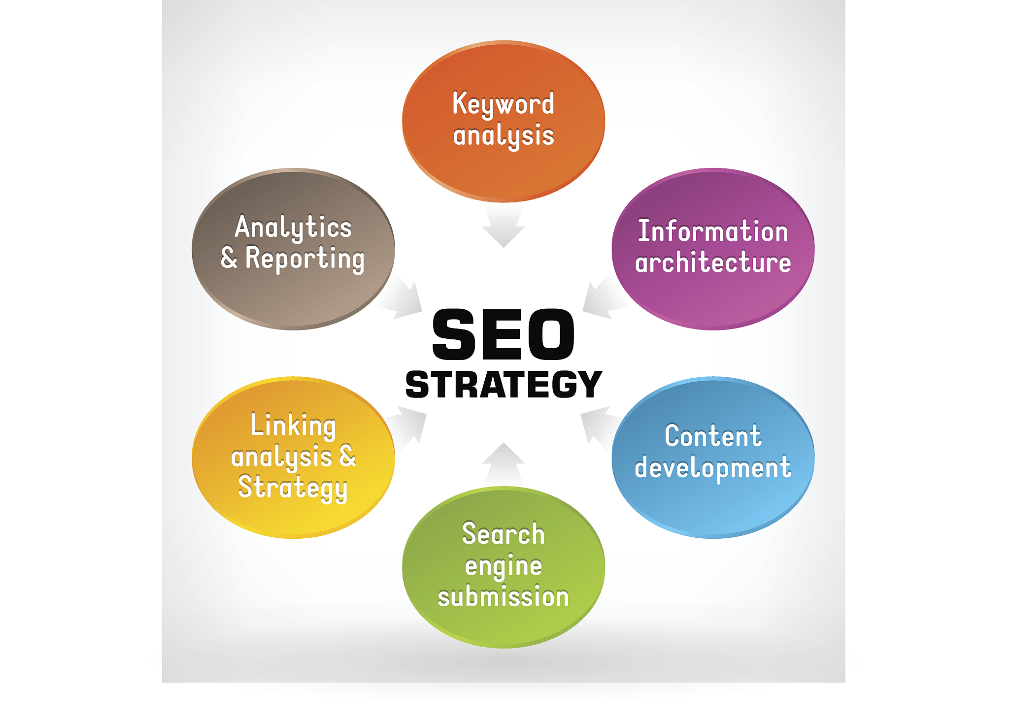 seo strategy