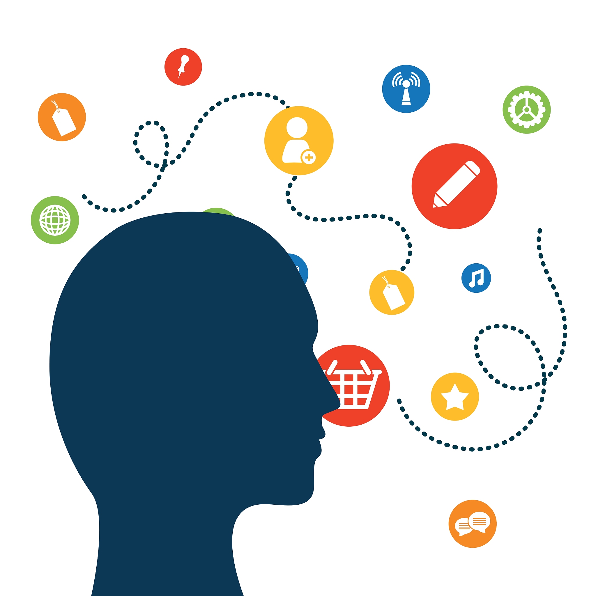 情商自我提升策略