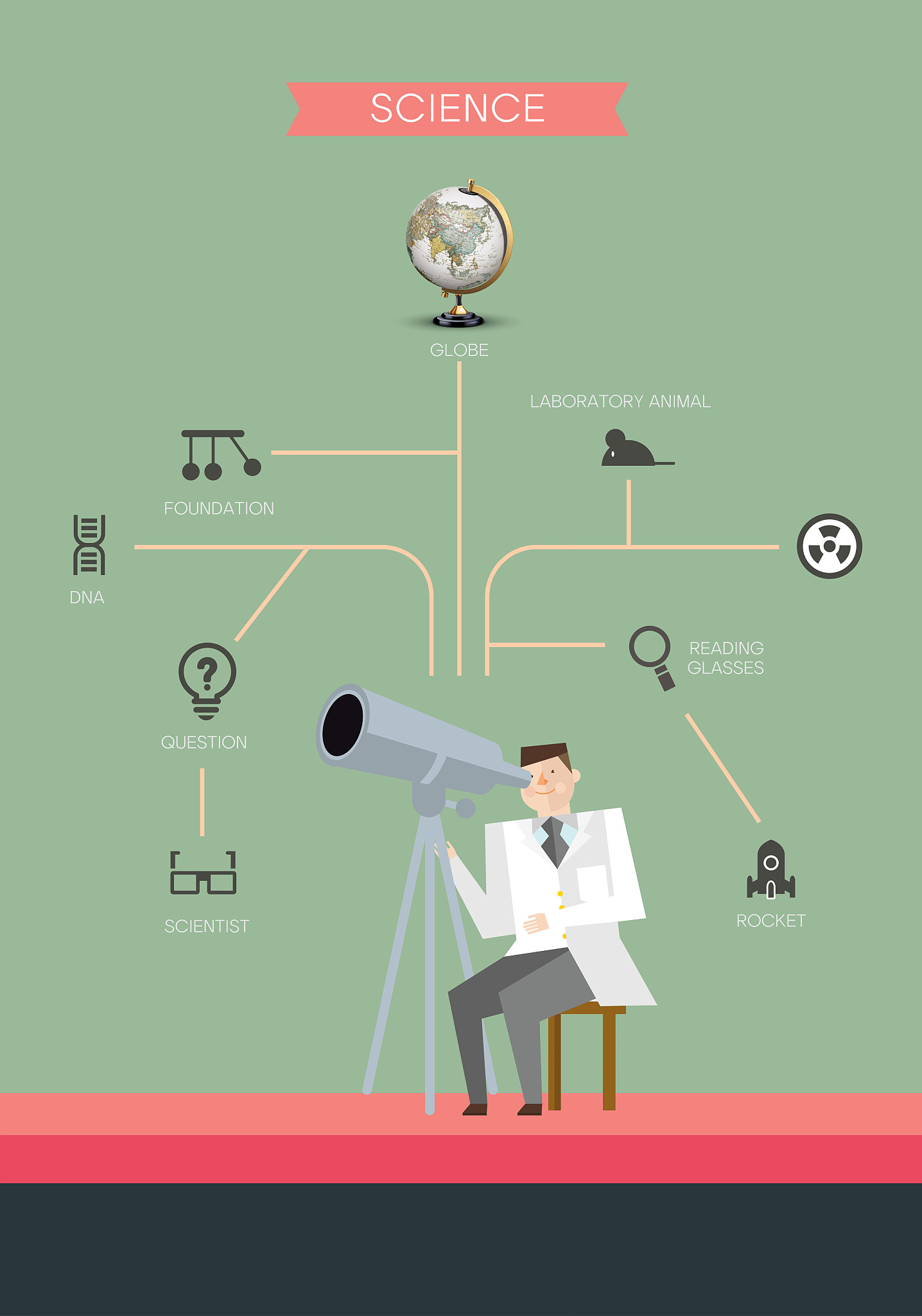心理应激的概念的阐述相关的文献综述写成一段话格式。