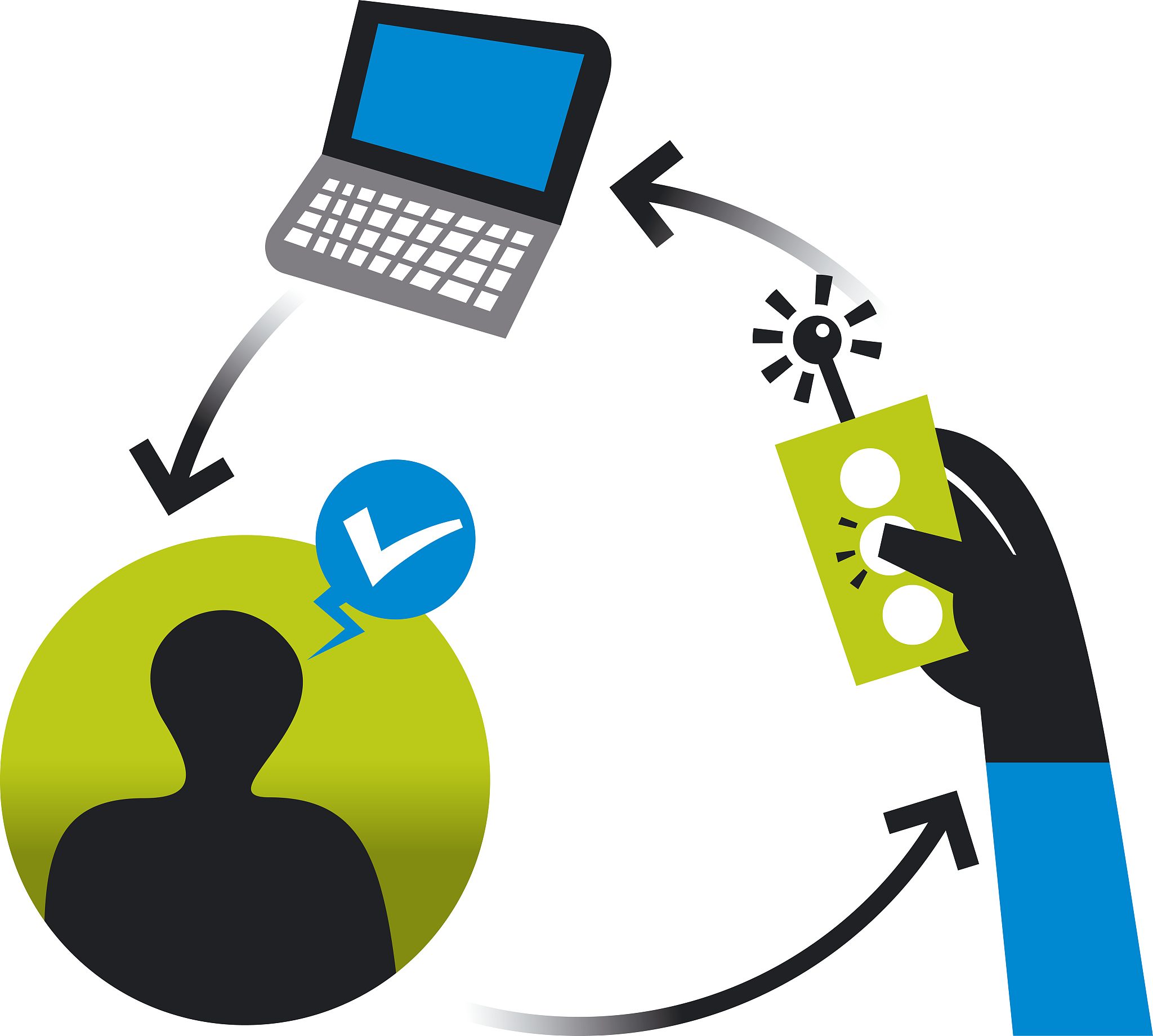 非联系人的通信叫什么